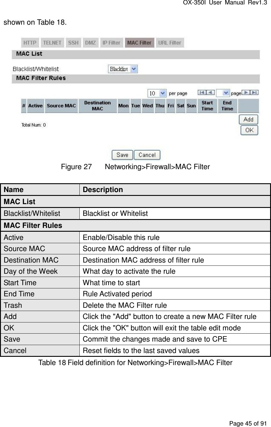 OX-350I  User  Manual  Rev1.3 Page 45 of 91 shown on Table 18.  Figure 27  Networking&gt;Firewall&gt;MAC Filter Name  Description MAC List Blacklist/Whitelist  Blacklist or Whitelist MAC Filter Rules Active  Enable/Disable this rule Source MAC  Source MAC address of filter rule Destination MAC  Destination MAC address of filter rule Day of the Week  What day to activate the rule Start Time  What time to start End Time  Rule Activated period Trash  Delete the MAC Filter rule Add  Click the &quot;Add&quot; button to create a new MAC Filter rule OK  Click the &quot;OK&quot; button will exit the table edit mode Save  Commit the changes made and save to CPE Cancel  Reset fields to the last saved values Table 18 Field definition for Networking&gt;Firewall&gt;MAC Filter 