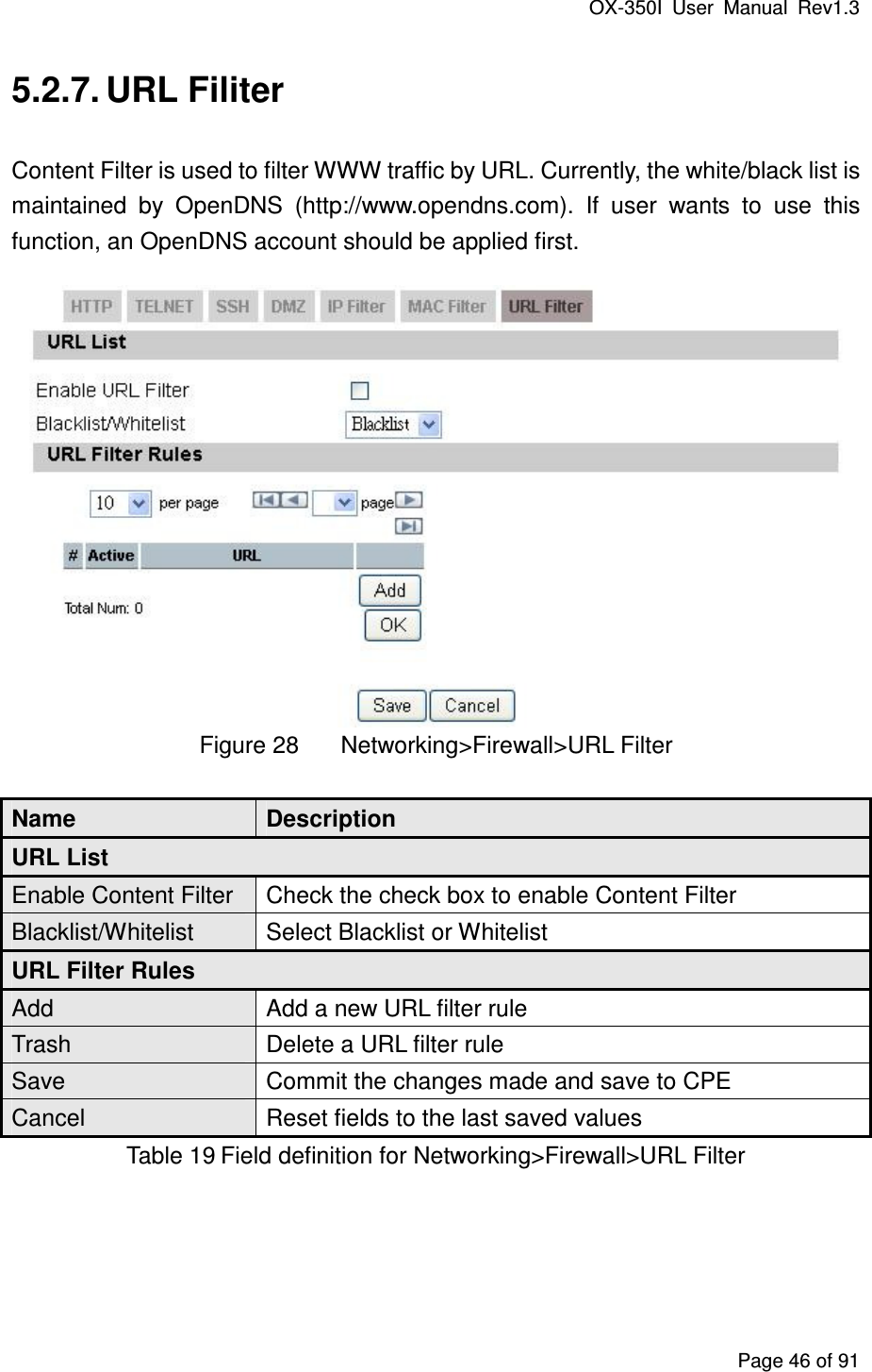 OX-350I  User  Manual  Rev1.3 Page 46 of 91 5.2.7. URL Filiter Content Filter is used to filter WWW traffic by URL. Currently, the white/black list is maintained  by  OpenDNS  (http://www.opendns.com).  If  user  wants  to  use  this function, an OpenDNS account should be applied first.  Figure 28  Networking&gt;Firewall&gt;URL Filter Name  Description URL List Enable Content Filter  Check the check box to enable Content Filter Blacklist/Whitelist  Select Blacklist or Whitelist URL Filter Rules Add  Add a new URL filter rule Trash  Delete a URL filter rule Save  Commit the changes made and save to CPE Cancel  Reset fields to the last saved values Table 19 Field definition for Networking&gt;Firewall&gt;URL Filter 