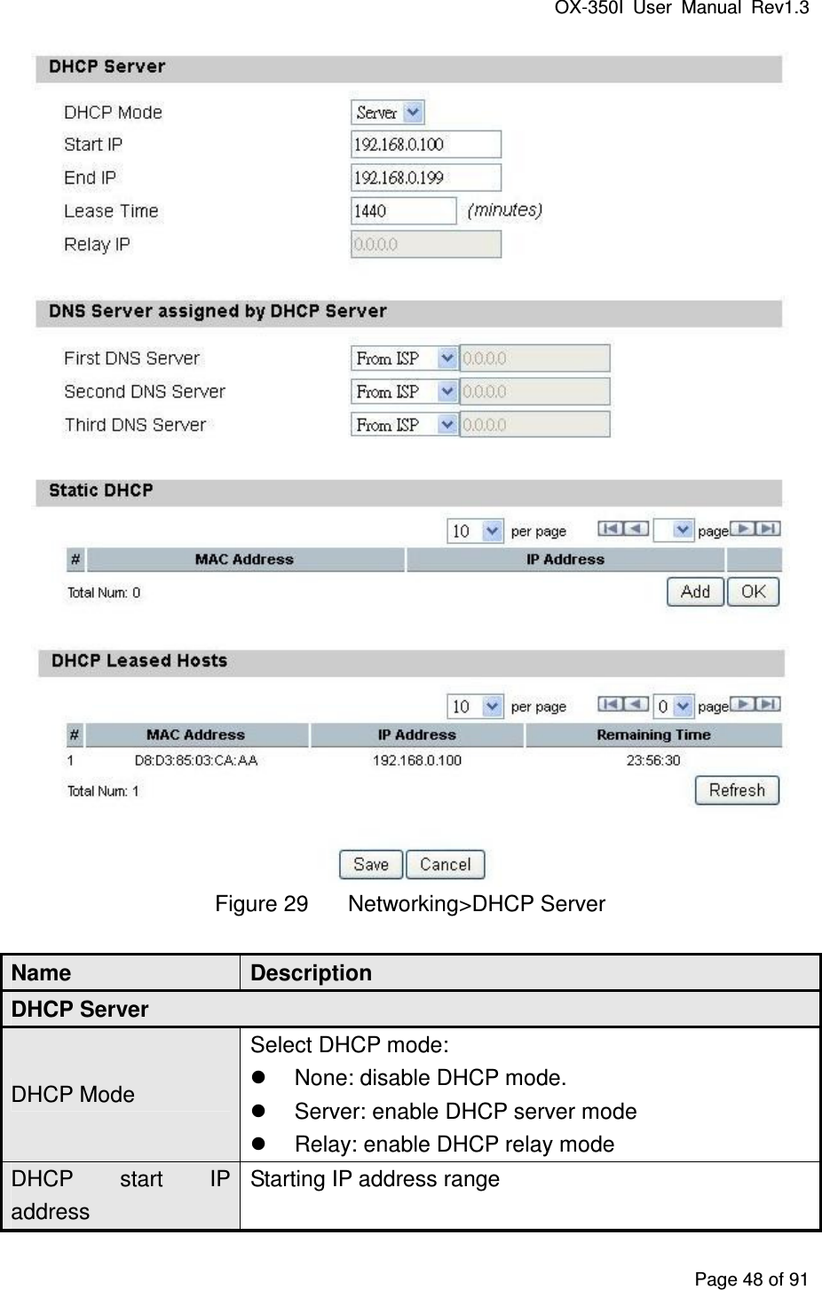 OX-350I  User  Manual  Rev1.3 Page 48 of 91  Figure 29  Networking&gt;DHCP Server Name  Description DHCP Server DHCP Mode Select DHCP mode:   None: disable DHCP mode.   Server: enable DHCP server mode   Relay: enable DHCP relay mode DHCP  start  IP address Starting IP address range 