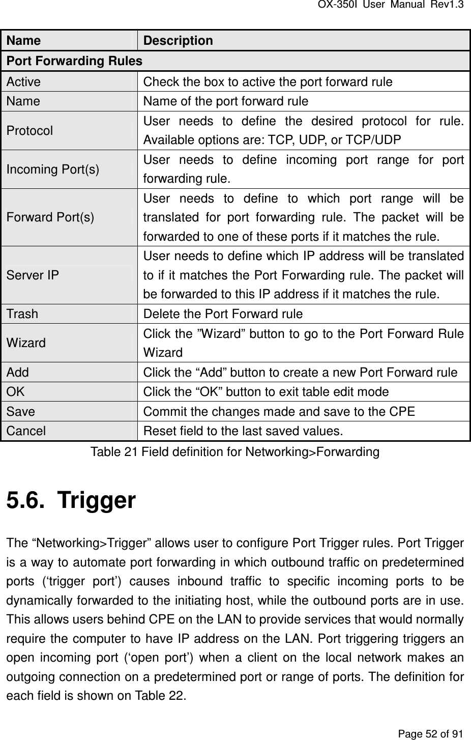 OX-350I  User  Manual  Rev1.3 Page 52 of 91 Name  Description Port Forwarding Rules Active  Check the box to active the port forward rule Name  Name of the port forward rule Protocol  User  needs  to  define  the  desired  protocol  for  rule. Available options are: TCP, UDP, or TCP/UDP Incoming Port(s)  User  needs  to  define  incoming  port  range  for  port forwarding rule. Forward Port(s) User  needs  to  define  to  which  port  range  will  be translated  for  port  forwarding  rule.  The  packet  will  be forwarded to one of these ports if it matches the rule. Server IP User needs to define which IP address will be translated to if it matches the Port Forwarding rule. The packet will be forwarded to this IP address if it matches the rule. Trash  Delete the Port Forward rule Wizard  Click the ”Wizard” button to go to the Port Forward Rule Wizard Add  Click the “Add” button to create a new Port Forward rule OK  Click the “OK” button to exit table edit mode Save  Commit the changes made and save to the CPE Cancel  Reset field to the last saved values. Table 21 Field definition for Networking&gt;Forwarding 5.6.  Trigger The “Networking&gt;Trigger” allows user to configure Port Trigger rules. Port Trigger is a way to automate port forwarding in which outbound traffic on predetermined ports  (‘trigger  port’)  causes  inbound  traffic  to  specific  incoming  ports  to  be dynamically forwarded to the initiating host, while the outbound ports are in use. This allows users behind CPE on the LAN to provide services that would normally require the computer to have IP address on the LAN. Port triggering triggers an open  incoming  port  (‘open  port’)  when  a  client  on  the  local  network  makes  an outgoing connection on a predetermined port or range of ports. The definition for each field is shown on Table 22. 