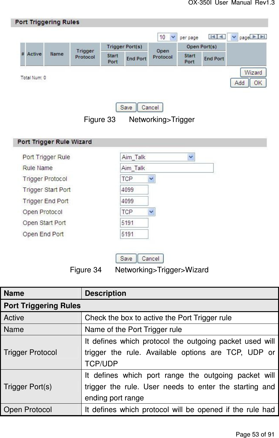 OX-350I  User  Manual  Rev1.3 Page 53 of 91  Figure 33  Networking&gt;Trigger  Figure 34  Networking&gt;Trigger&gt;Wizard Name  Description Port Triggering Rules Active  Check the box to active the Port Trigger rule Name  Name of the Port Trigger rule Trigger Protocol It  defines  which  protocol  the  outgoing  packet  used  will trigger  the  rule.  Available  options  are  TCP,  UDP  or TCP/UDP Trigger Port(s) It  defines  which  port  range  the  outgoing  packet  will trigger  the  rule.  User  needs  to  enter  the  starting  and ending port range Open Protocol  It  defines  which  protocol  will  be  opened  if  the  rule  had 