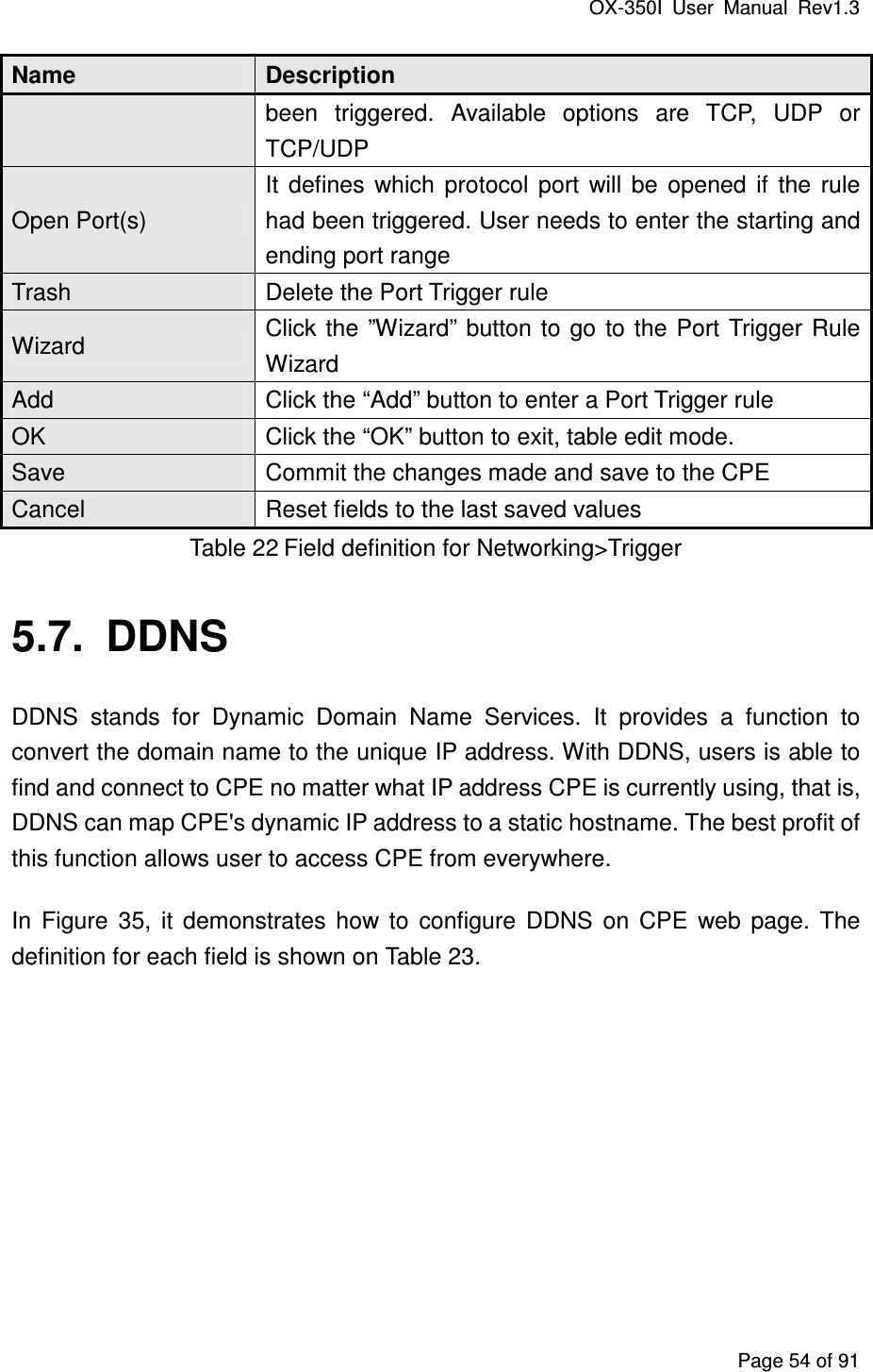 OX-350I  User  Manual  Rev1.3 Page 54 of 91 Name  Description been  triggered.  Available  options  are  TCP,  UDP  or TCP/UDP Open Port(s) It  defines  which  protocol  port  will  be  opened  if  the  rule had been triggered. User needs to enter the starting and ending port range Trash  Delete the Port Trigger rule Wizard  Click  the  ”Wizard” button to go to the  Port Trigger Rule Wizard Add  Click the “Add” button to enter a Port Trigger rule OK  Click the “OK” button to exit, table edit mode. Save  Commit the changes made and save to the CPE Cancel  Reset fields to the last saved values Table 22 Field definition for Networking&gt;Trigger 5.7.  DDNS DDNS  stands  for  Dynamic  Domain  Name  Services.  It  provides  a  function  to convert the domain name to the unique IP address. With DDNS, users is able to find and connect to CPE no matter what IP address CPE is currently using, that is, DDNS can map CPE&apos;s dynamic IP address to a static hostname. The best profit of this function allows user to access CPE from everywhere. In  Figure  35,  it  demonstrates  how  to  configure  DDNS  on  CPE  web  page.  The definition for each field is shown on Table 23. 