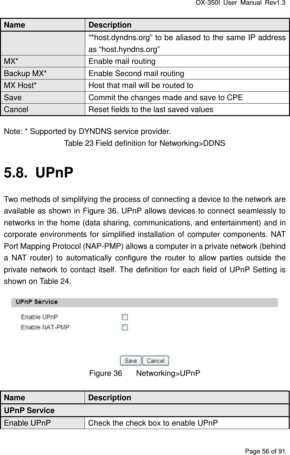 OX-350I  User  Manual  Rev1.3 Page 56 of 91 Name  Description “*host.dyndns.org” to be aliased to the same IP address as “host.hyndns.org” MX*  Enable mail routing Backup MX*  Enable Second mail routing MX Host*  Host that mail will be routed to Save  Commit the changes made and save to CPE Cancel  Reset fields to the last saved values Note: * Supported by DYNDNS service provider. Table 23 Field definition for Networking&gt;DDNS 5.8.  UPnP Two methods of simplifying the process of connecting a device to the network are available as shown in Figure 36. UPnP allows devices to connect seamlessly to networks in the home (data sharing, communications, and entertainment) and in corporate  environments for simplified  installation of computer components. NAT Port Mapping Protocol (NAP-PMP) allows a computer in a private network (behind a  NAT  router)  to  automatically  configure  the  router  to  allow  parties  outside  the private network to contact itself. The definition for each field of UPnP Setting is shown on Table 24.  Figure 36  Networking&gt;UPnP Name  Description UPnP Service Enable UPnP  Check the check box to enable UPnP 