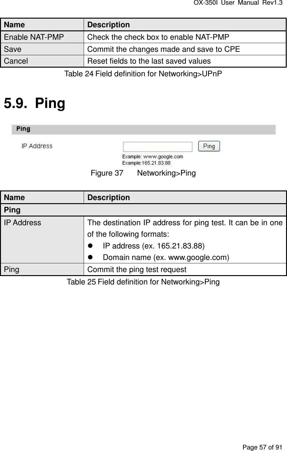 OX-350I  User  Manual  Rev1.3 Page 57 of 91 Name  Description Enable NAT-PMP  Check the check box to enable NAT-PMP Save  Commit the changes made and save to CPE Cancel  Reset fields to the last saved values Table 24 Field definition for Networking&gt;UPnP 5.9.  Ping  Figure 37  Networking&gt;Ping Name  Description Ping IP Address  The destination IP address for ping test. It can be in one of the following formats:   IP address (ex. 165.21.83.88)   Domain name (ex. www.google.com) Ping  Commit the ping test request Table 25 Field definition for Networking&gt;Ping 