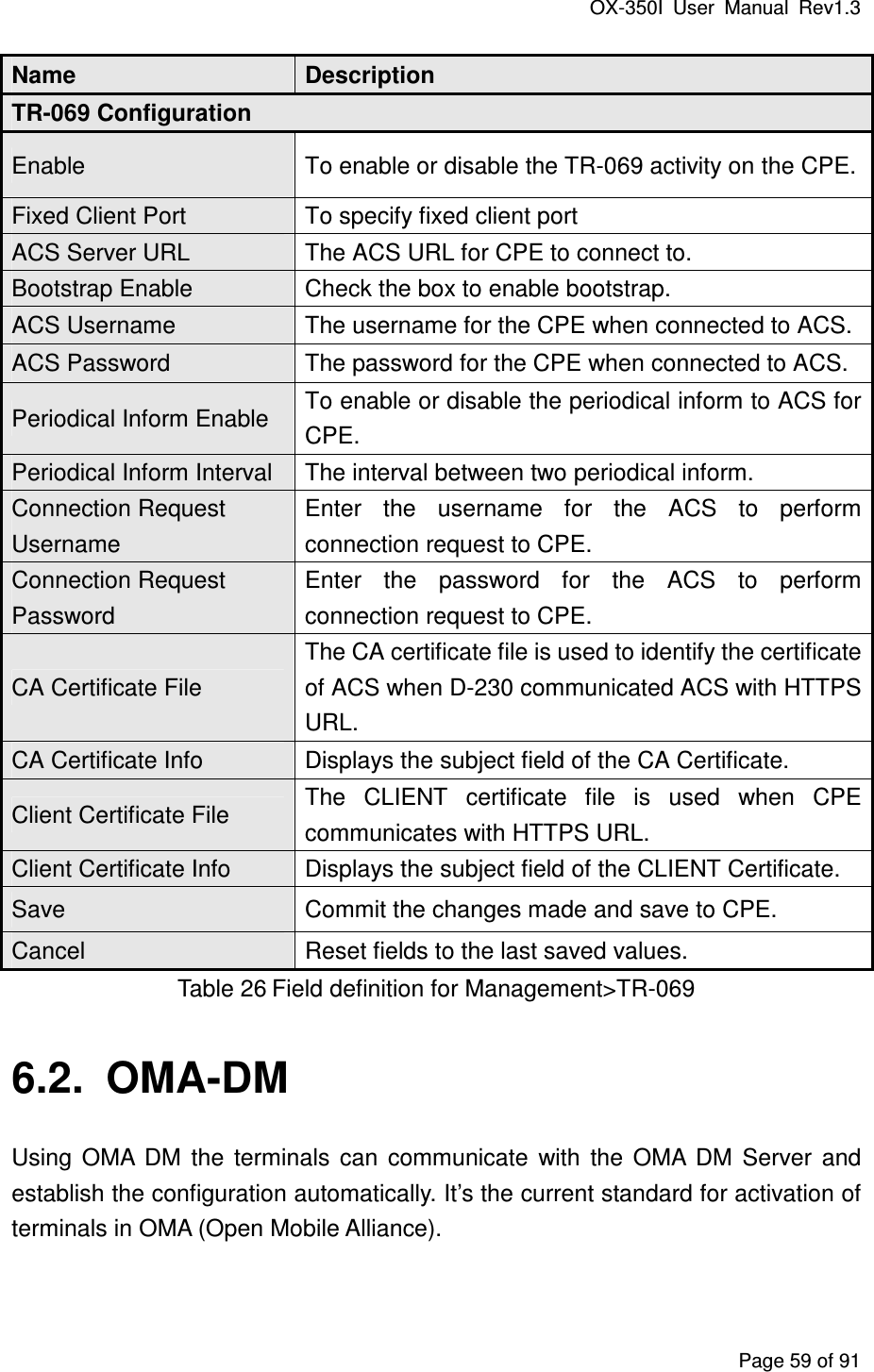 OX-350I  User  Manual  Rev1.3 Page 59 of 91 Name  Description TR-069 Configuration Enable  To enable or disable the TR-069 activity on the CPE. Fixed Client Port  To specify fixed client port ACS Server URL  The ACS URL for CPE to connect to. Bootstrap Enable  Check the box to enable bootstrap. ACS Username  The username for the CPE when connected to ACS. ACS Password  The password for the CPE when connected to ACS. Periodical Inform Enable  To enable or disable the periodical inform to ACS for CPE. Periodical Inform Interval  The interval between two periodical inform. Connection Request Username Enter  the  username  for  the  ACS  to  perform connection request to CPE. Connection Request Password Enter  the  password  for  the  ACS  to  perform connection request to CPE. CA Certificate File The CA certificate file is used to identify the certificate of ACS when D-230 communicated ACS with HTTPS URL. CA Certificate Info  Displays the subject field of the CA Certificate. Client Certificate File  The  CLIENT  certificate  file  is  used  when  CPE communicates with HTTPS URL. Client Certificate Info  Displays the subject field of the CLIENT Certificate. Save  Commit the changes made and save to CPE. Cancel  Reset fields to the last saved values. Table 26 Field definition for Management&gt;TR-069 6.2.  OMA-DM Using  OMA  DM  the  terminals  can  communicate  with  the  OMA  DM  Server  and establish the configuration automatically. It’s the current standard for activation of terminals in OMA (Open Mobile Alliance). 