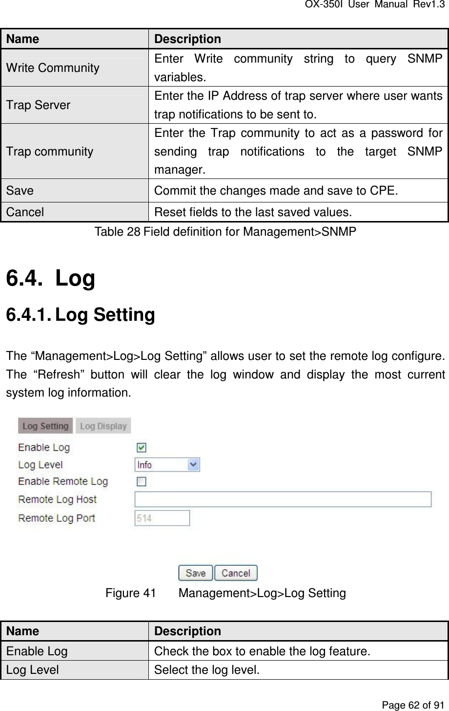 OX-350I  User  Manual  Rev1.3 Page 62 of 91 Name  Description Write Community  Enter  Write  community  string  to  query  SNMP variables. Trap Server  Enter the IP Address of trap server where user wants trap notifications to be sent to. Trap community Enter  the  Trap  community  to  act  as  a  password  for sending  trap  notifications  to  the  target  SNMP manager. Save  Commit the changes made and save to CPE. Cancel  Reset fields to the last saved values. Table 28 Field definition for Management&gt;SNMP 6.4.  Log 6.4.1. Log Setting The “Management&gt;Log&gt;Log Setting” allows user to set the remote log configure. The  “Refresh”  button  will  clear  the  log  window  and  display  the  most  current system log information.  Figure 41  Management&gt;Log&gt;Log Setting Name  Description Enable Log  Check the box to enable the log feature. Log Level  Select the log level. 