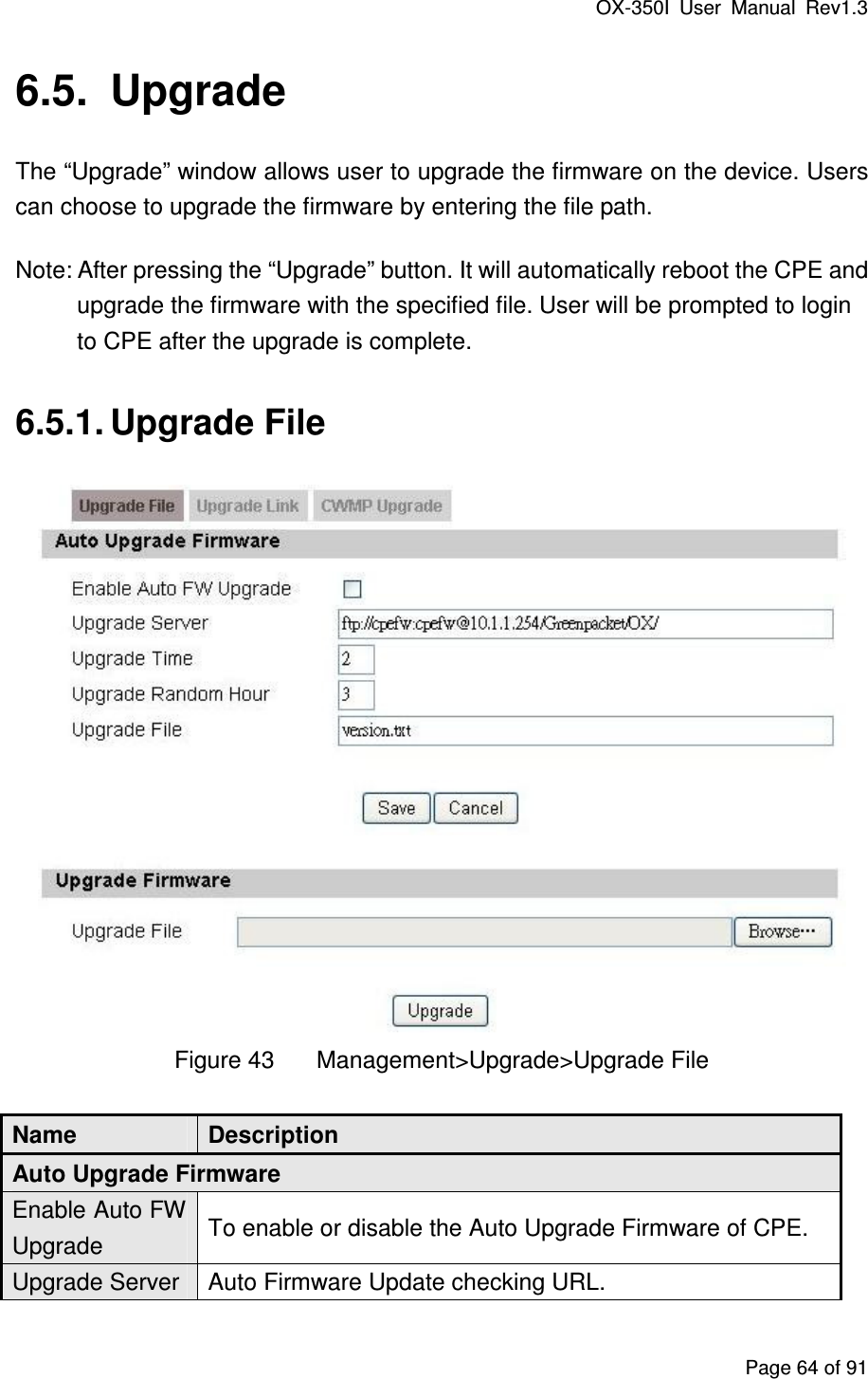 OX-350I  User  Manual  Rev1.3 Page 64 of 91 6.5.  Upgrade The “Upgrade” window allows user to upgrade the firmware on the device. Users can choose to upgrade the firmware by entering the file path. Note: After pressing the “Upgrade” button. It will automatically reboot the CPE and upgrade the firmware with the specified file. User will be prompted to login to CPE after the upgrade is complete. 6.5.1. Upgrade File    Figure 43  Management&gt;Upgrade&gt;Upgrade File Name  Description Auto Upgrade Firmware Enable Auto FW Upgrade  To enable or disable the Auto Upgrade Firmware of CPE. Upgrade Server Auto Firmware Update checking URL. 