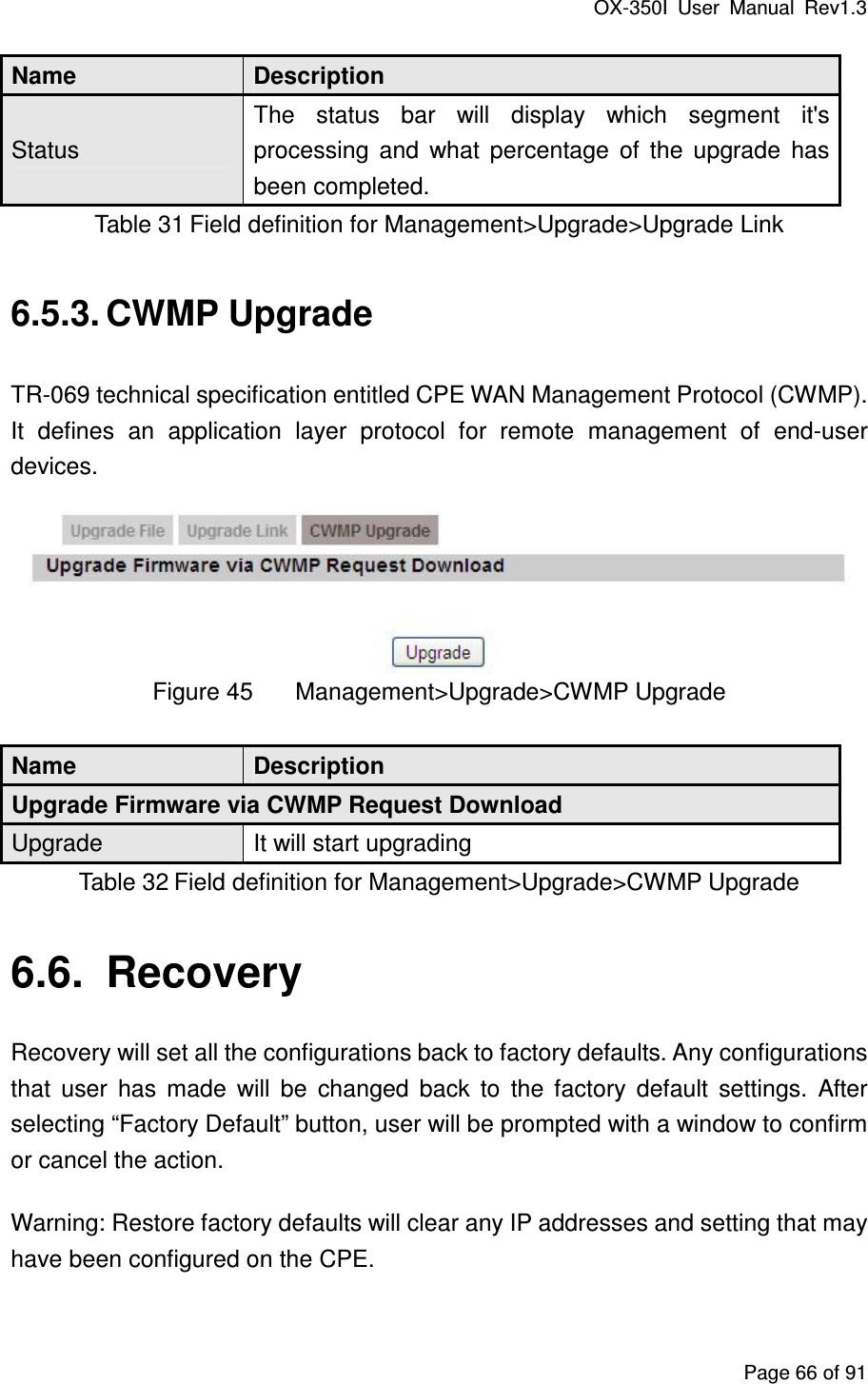 OX-350I  User  Manual  Rev1.3 Page 66 of 91 Name  Description Status The  status  bar  will  display  which  segment  it&apos;s processing  and  what  percentage  of  the  upgrade  has been completed. Table 31 Field definition for Management&gt;Upgrade&gt;Upgrade Link 6.5.3. CWMP Upgrade TR-069 technical specification entitled CPE WAN Management Protocol (CWMP). It  defines  an  application  layer  protocol  for  remote  management  of  end-user devices.  Figure 45  Management&gt;Upgrade&gt;CWMP Upgrade Name  Description Upgrade Firmware via CWMP Request Download Upgrade  It will start upgrading Table 32 Field definition for Management&gt;Upgrade&gt;CWMP Upgrade 6.6.  Recovery Recovery will set all the configurations back to factory defaults. Any configurations that  user  has  made  will  be  changed  back  to  the  factory  default  settings.  After selecting “Factory Default” button, user will be prompted with a window to confirm or cancel the action. Warning: Restore factory defaults will clear any IP addresses and setting that may have been configured on the CPE. 