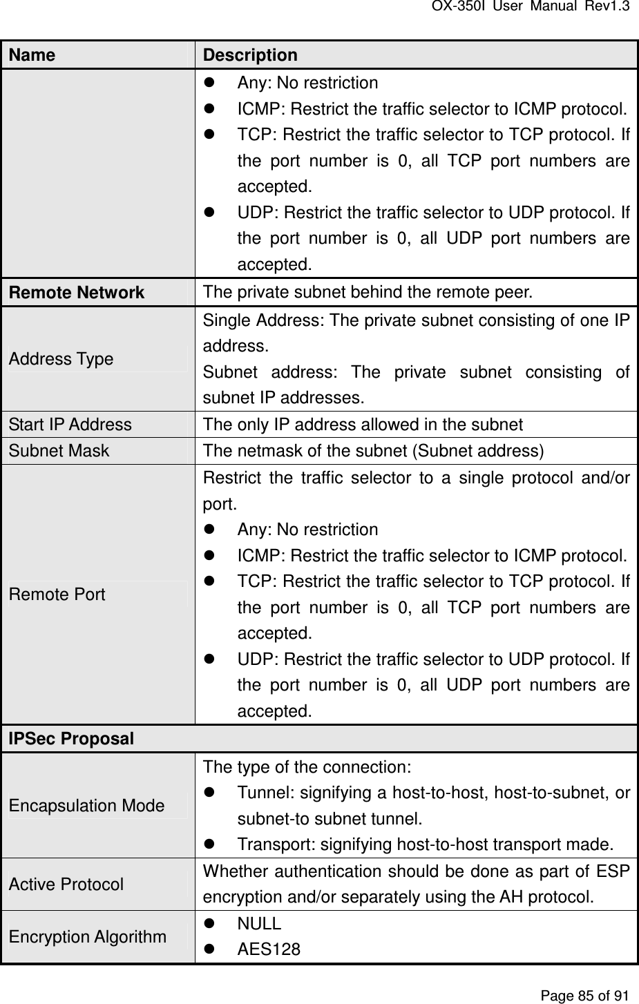 OX-350I  User  Manual  Rev1.3 Page 85 of 91 Name  Description   Any: No restriction   ICMP: Restrict the traffic selector to ICMP protocol.   TCP: Restrict the traffic selector to TCP protocol. If the  port  number  is  0,  all  TCP  port  numbers  are accepted.   UDP: Restrict the traffic selector to UDP protocol. If the  port  number  is  0,  all  UDP  port  numbers  are accepted. Remote Network  The private subnet behind the remote peer. Address Type Single Address: The private subnet consisting of one IP address. Subnet  address:  The  private  subnet  consisting  of subnet IP addresses. Start IP Address  The only IP address allowed in the subnet Subnet Mask  The netmask of the subnet (Subnet address) Remote Port Restrict  the  traffic  selector  to  a  single  protocol  and/or port.   Any: No restriction   ICMP: Restrict the traffic selector to ICMP protocol.   TCP: Restrict the traffic selector to TCP protocol. If the  port  number  is  0,  all  TCP  port  numbers  are accepted.   UDP: Restrict the traffic selector to UDP protocol. If the  port  number  is  0,  all  UDP  port  numbers  are accepted. IPSec Proposal Encapsulation Mode The type of the connection:   Tunnel: signifying a host-to-host, host-to-subnet, or subnet-to subnet tunnel.   Transport: signifying host-to-host transport made. Active Protocol  Whether authentication should be done as part of ESP encryption and/or separately using the AH protocol. Encryption Algorithm   NULL   AES128 