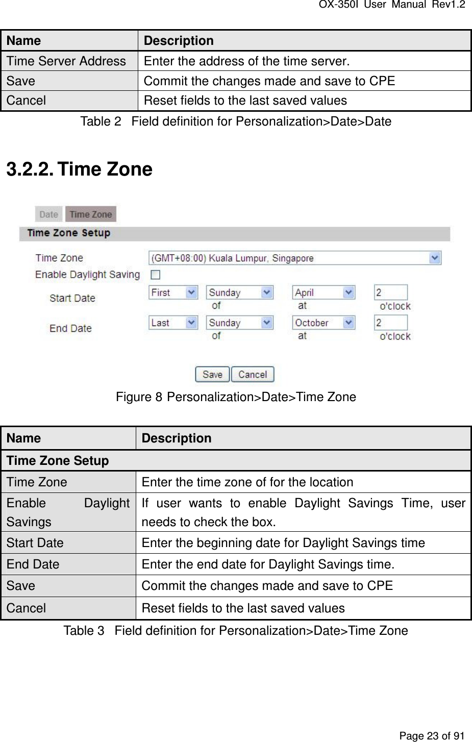 OX-350I  User  Manual  Rev1.2 Page 23 of 91 Name  Description Time Server Address  Enter the address of the time server. Save  Commit the changes made and save to CPE Cancel    Reset fields to the last saved values Table 2  Field definition for Personalization&gt;Date&gt;Date 3.2.2. Time Zone  Figure 8 Personalization&gt;Date&gt;Time Zone Name  Description Time Zone Setup Time Zone  Enter the time zone of for the location Enable  Daylight Savings If  user  wants  to  enable  Daylight  Savings  Time,  user needs to check the box. Start Date  Enter the beginning date for Daylight Savings time End Date  Enter the end date for Daylight Savings time. Save  Commit the changes made and save to CPE Cancel  Reset fields to the last saved values Table 3  Field definition for Personalization&gt;Date&gt;Time Zone 