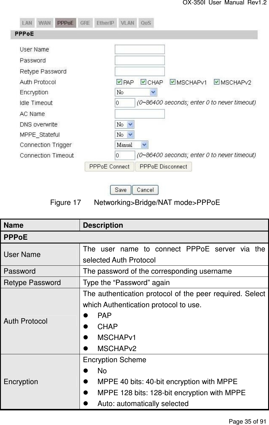 OX-350I  User  Manual  Rev1.2 Page 35 of 91  Figure 17  Networking&gt;Bridge/NAT mode&gt;PPPoE Name  Description PPPoE User Name  The  user  name  to  connect  PPPoE  server  via  the selected Auth Protocol Password  The password of the corresponding username Retype Password  Type the “Password” again Auth Protocol The authentication protocol of the peer required. Select which Authentication protocol to use.   PAP   CHAP   MSCHAPv1   MSCHAPv2 Encryption Encryption Scheme   No   MPPE 40 bits: 40-bit encryption with MPPE   MPPE 128 bits: 128-bit encryption with MPPE   Auto: automatically selected 