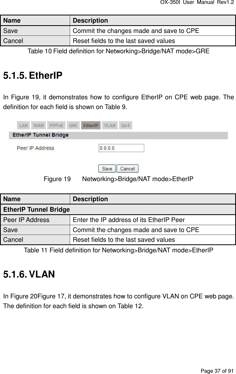 OX-350I  User  Manual  Rev1.2 Page 37 of 91 Name  Description Save  Commit the changes made and save to CPE Cancel  Reset fields to the last saved values Table 10 Field definition for Networking&gt;Bridge/NAT mode&gt;GRE 5.1.5. EtherIP In  Figure 19,  it demonstrates  how to configure EtherIP on  CPE  web page. The definition for each field is shown on Table 9.  Figure 19  Networking&gt;Bridge/NAT mode&gt;EtherIP Name  Description EtherIP Tunnel Bridge Peer IP Address  Enter the IP address of its EtherIP Peer Save  Commit the changes made and save to CPE Cancel  Reset fields to the last saved values Table 11 Field definition for Networking&gt;Bridge/NAT mode&gt;EtherIP 5.1.6. VLAN In Figure 20Figure 17, it demonstrates how to configure VLAN on CPE web page. The definition for each field is shown on Table 12. 