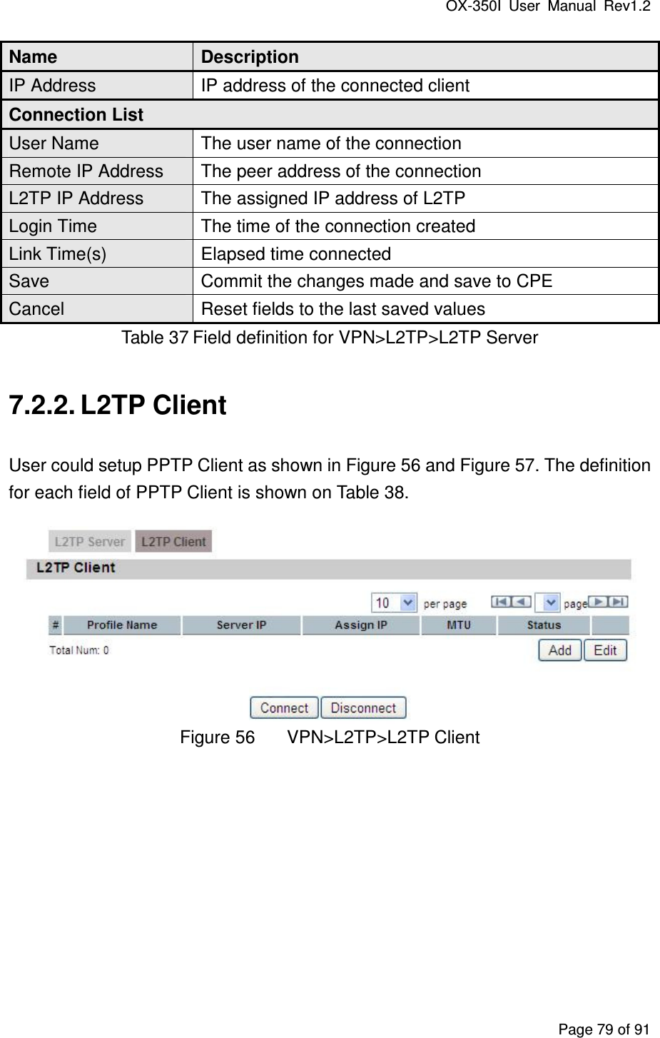 OX-350I  User  Manual  Rev1.2 Page 79 of 91 Name  Description IP Address  IP address of the connected client Connection List User Name  The user name of the connection Remote IP Address  The peer address of the connection L2TP IP Address  The assigned IP address of L2TP Login Time  The time of the connection created Link Time(s)  Elapsed time connected Save  Commit the changes made and save to CPE Cancel  Reset fields to the last saved values Table 37 Field definition for VPN&gt;L2TP&gt;L2TP Server 7.2.2. L2TP Client User could setup PPTP Client as shown in Figure 56 and Figure 57. The definition for each field of PPTP Client is shown on Table 38.  Figure 56  VPN&gt;L2TP&gt;L2TP Client 