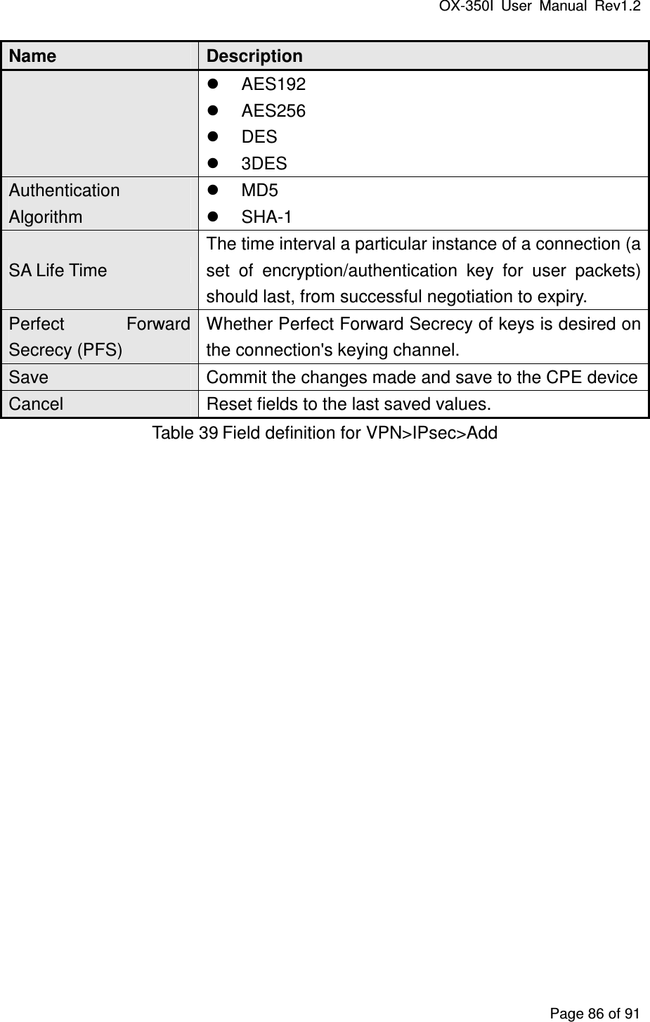 OX-350I  User  Manual  Rev1.2 Page 86 of 91 Name  Description   AES192   AES256   DES   3DES Authentication Algorithm   MD5   SHA-1 SA Life Time The time interval a particular instance of a connection (a set  of  encryption/authentication  key  for  user  packets) should last, from successful negotiation to expiry. Perfect  Forward Secrecy (PFS)   Whether Perfect Forward Secrecy of keys is desired on the connection&apos;s keying channel. Save  Commit the changes made and save to the CPE device Cancel  Reset fields to the last saved values. Table 39 Field definition for VPN&gt;IPsec&gt;Add  