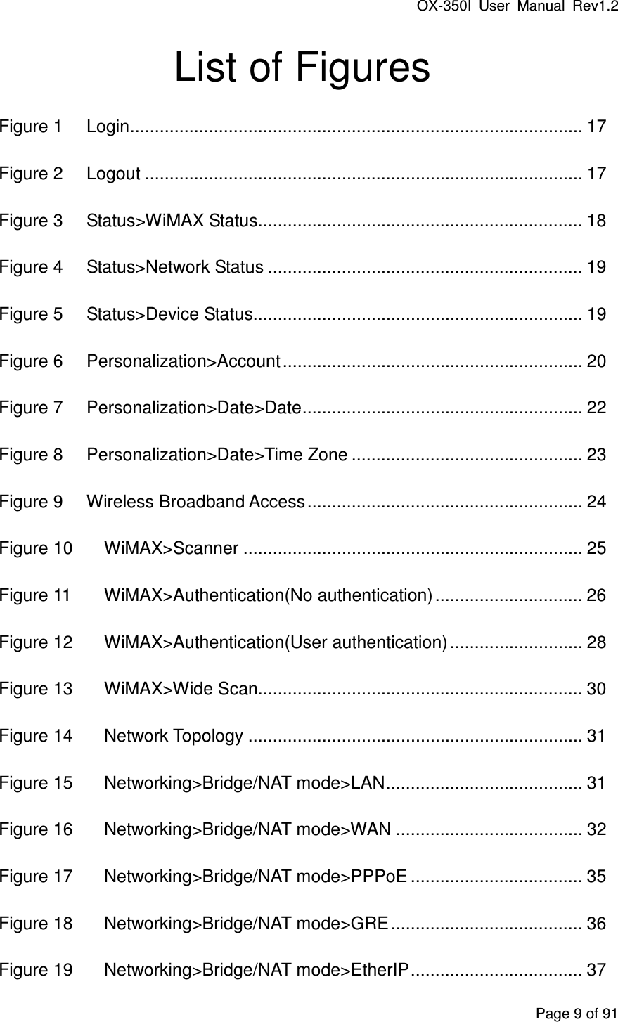 OX-350I  User  Manual  Rev1.2 Page 9 of 91 List of Figures Figure 1 Login ............................................................................................ 17 Figure 2 Logout ......................................................................................... 17 Figure 3 Status&gt;WiMAX Status .................................................................. 18 Figure 4 Status&gt;Network Status ................................................................ 19 Figure 5 Status&gt;Device Status................................................................... 19 Figure 6 Personalization&gt;Account ............................................................. 20 Figure 7 Personalization&gt;Date&gt;Date ......................................................... 22 Figure 8 Personalization&gt;Date&gt;Time Zone ............................................... 23 Figure 9 Wireless Broadband Access ........................................................ 24 Figure 10 WiMAX&gt;Scanner ..................................................................... 25 Figure 11 WiMAX&gt;Authentication(No authentication) .............................. 26 Figure 12 WiMAX&gt;Authentication(User authentication) ........................... 28 Figure 13 WiMAX&gt;Wide Scan.................................................................. 30 Figure 14 Network Topology .................................................................... 31 Figure 15 Networking&gt;Bridge/NAT mode&gt;LAN ........................................ 31 Figure 16 Networking&gt;Bridge/NAT mode&gt;WAN ...................................... 32 Figure 17 Networking&gt;Bridge/NAT mode&gt;PPPoE ................................... 35 Figure 18 Networking&gt;Bridge/NAT mode&gt;GRE ....................................... 36 Figure 19 Networking&gt;Bridge/NAT mode&gt;EtherIP ................................... 37 