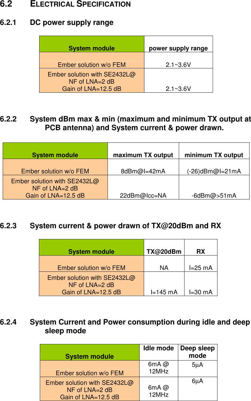 6.2  ELECTRICAL SPECIFICATION 6.2.1  DC power supply range  System module  power supply range Ember solution w/o FEM  2.1~3.6V Ember solution with SE2432L@ NF of LNA=2 dB Gain of LNA=12.5 dB  2.1~3.6V   6.2.2  System dBm max &amp; min (maximum and minimum TX output at PCB antenna) and System current &amp; power drawn.       System module  maximum TX output minimum TX output Ember solution w/o FEM  8dBm@I=42mA  (-26)dBm@I=21mA Ember solution with SE2432L@ NF of LNA=2 dB Gain of LNA=12.5 dB  22dBm@Icc=NA  -6dBm@&gt;51mA   6.2.3  System current &amp; power drawn of TX@20dBm and RX   System module  TX@20dBm RX Ember solution w/o FEM  NA  I=25 mA Ember solution with SE2432L@ NF of LNA=2 dB Gain of LNA=12.5 dB  I=145 mA  I=30 mA   6.2.4  System Current and Power consumption during idle and deep sleep mode  System module  Idle mode Deep sleep mode Ember solution w/o FEM 6mA @ 12MHz  5µA Ember solution with SE2432L@ NF of LNA=2 dB Gain of LNA=12.5 dB  6mA @ 12MHz 6µA   