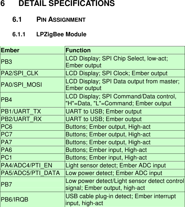6  DETAIL SPECIFICATIONS 6.1  PIN ASSIGNMENT 6.1.1  LPZigBee Module  Ember  Function PB3  LCD Display; SPI Chip Select, low-act; Ember output PA2/SPI_CLK  LCD Display; SPI Clock; Ember output PA0/SPI_MOSI  LCD Display; SPI Data output from master; Ember output PB4  LCD Display; SPI Command/Data control, &quot;H&quot;=Data, &quot;L&quot;=Command; Ember output PB1/UART_TX  UART to USB; Ember output PB2/UART_RX  UART to USB; Ember output PC6  Buttons; Ember output, High-act PC7  Buttons; Ember output, High-act PA7  Buttons; Ember output, High-act PA6  Buttons; Ember input, High-act PC1  Buttons; Ember input, High-act PA4/ADC4/PTI_EN  Light sensor detect; Ember ADC input PA5/ADC5/PTI_DATA  Low power detect; Ember ADC input PB7  Low power detect/Light sensor detect control signal; Ember output, high-act PB6/IRQB  USB cable plug-in detect; Ember interrupt input, high-act  