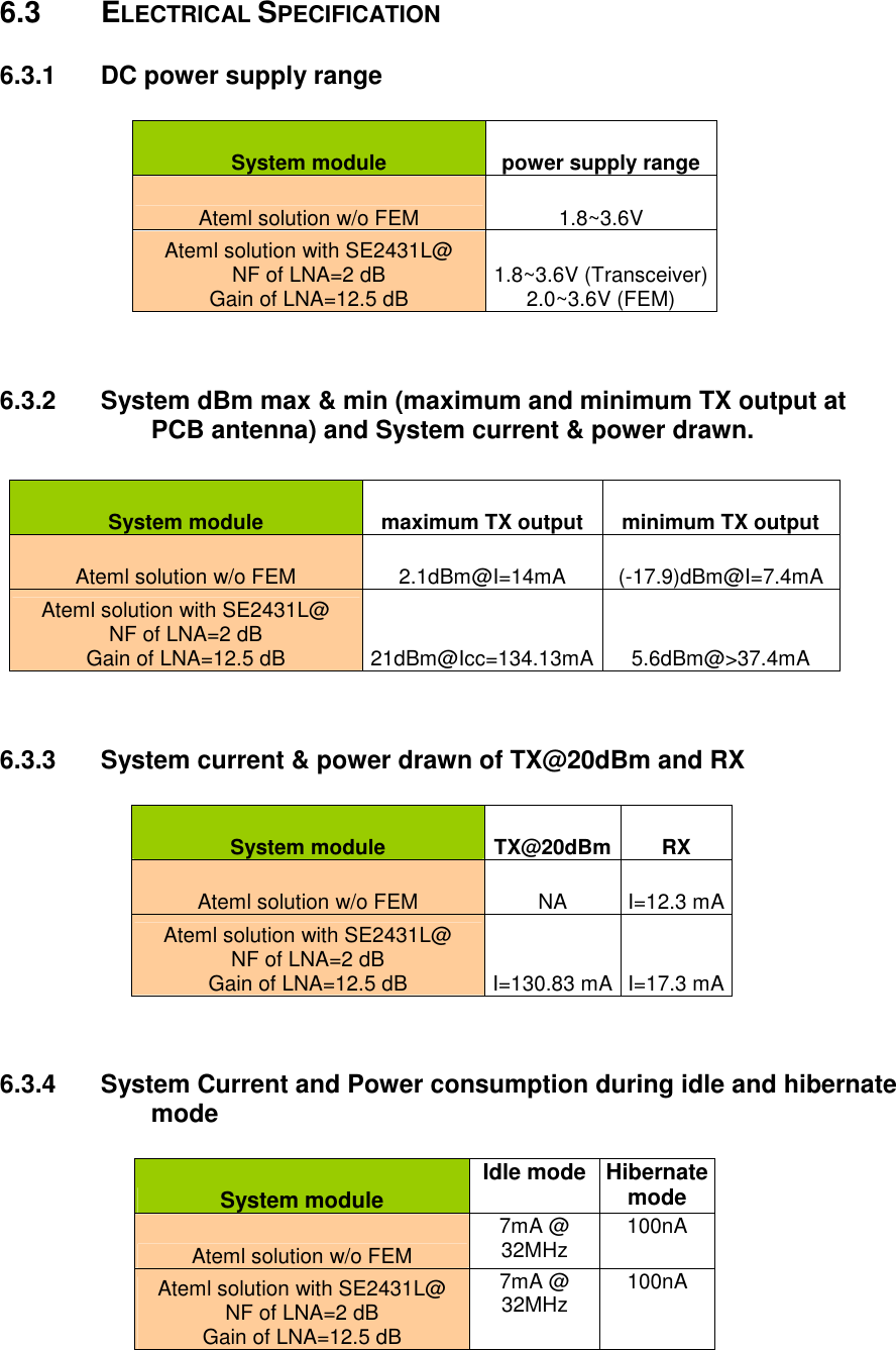 6.3 ELECTRICAL SPECIFICATION 6.3.1 DC power supply range System module power supply range Ateml solution w/o FEM 1.8~3.6V Ateml solution with SE2431L@ NF of LNA=2 dB Gain of LNA=12.5 dB 1.8~3.6V (Transceiver) 2.0~3.6V (FEM) 6.3.2 System dBm max & min (maximum and minimum TX output at PCB antenna) and System current & power drawn. System module maximum TX output minimum TX output Ateml solution w/o FEM 2.1dBm@I=14mA (-17.9)dBm@I=7.4mA Ateml solution with SE2431L@ NF of LNA=2 dB Gain of LNA=12.5 dB 21dBm@Icc=134.13mA 5.6dBm@>37.4mA 6.3.3 System current & power drawn of TX@20dBm and RX System module TX@20dBm RX Ateml solution w/o FEM NA I=12.3 mA Ateml solution with SE2431L@ NF of LNA=2 dB Gain of LNA=12.5 dB I=130.83 mA I=17.3 mA 6.3.4 System Current and Power consumption during idle and hibernate mode System module Idle mode Hibernate mode Ateml solution w/o FEM 7mA @ 32MHz 100nA Ateml solution with SE2431L@ NF of LNA=2 dB Gain of LNA=12.5 dB 7mA @ 32MHz 100nA