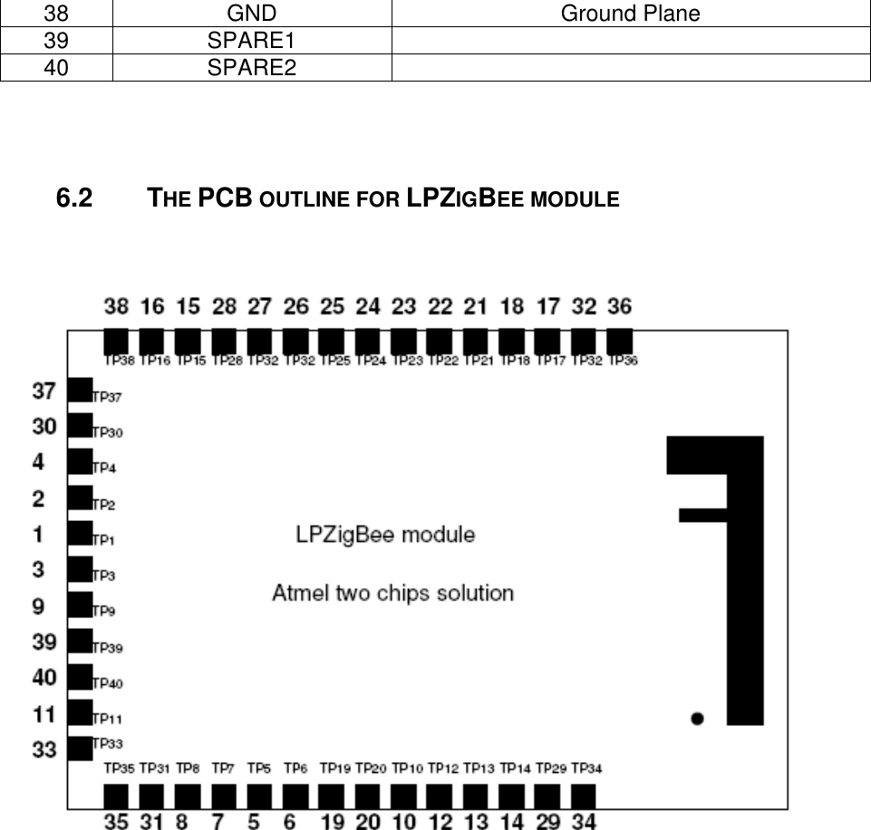 38 GND Ground Plane 39 SPARE1 40 SPARE2 6.2 THE PCB OUTLINE FOR LPZIGBEE MODULE