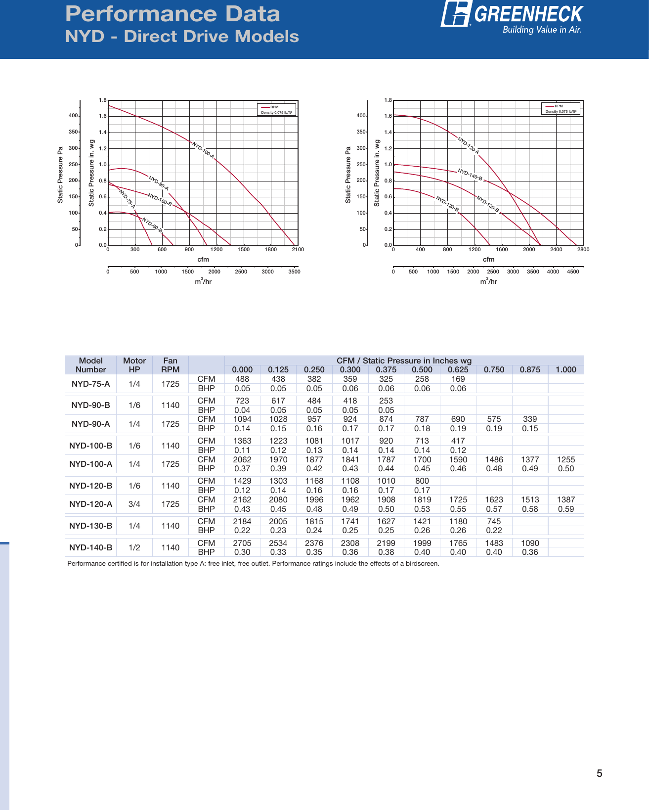 Page 5 of 8 - Greenheck-Fan Greenheck-Fan-Centrifugal-Roof-Exhaust-Fans-Nyb-Users-Manual-  Greenheck-fan-centrifugal-roof-exhaust-fans-nyb-users-manual