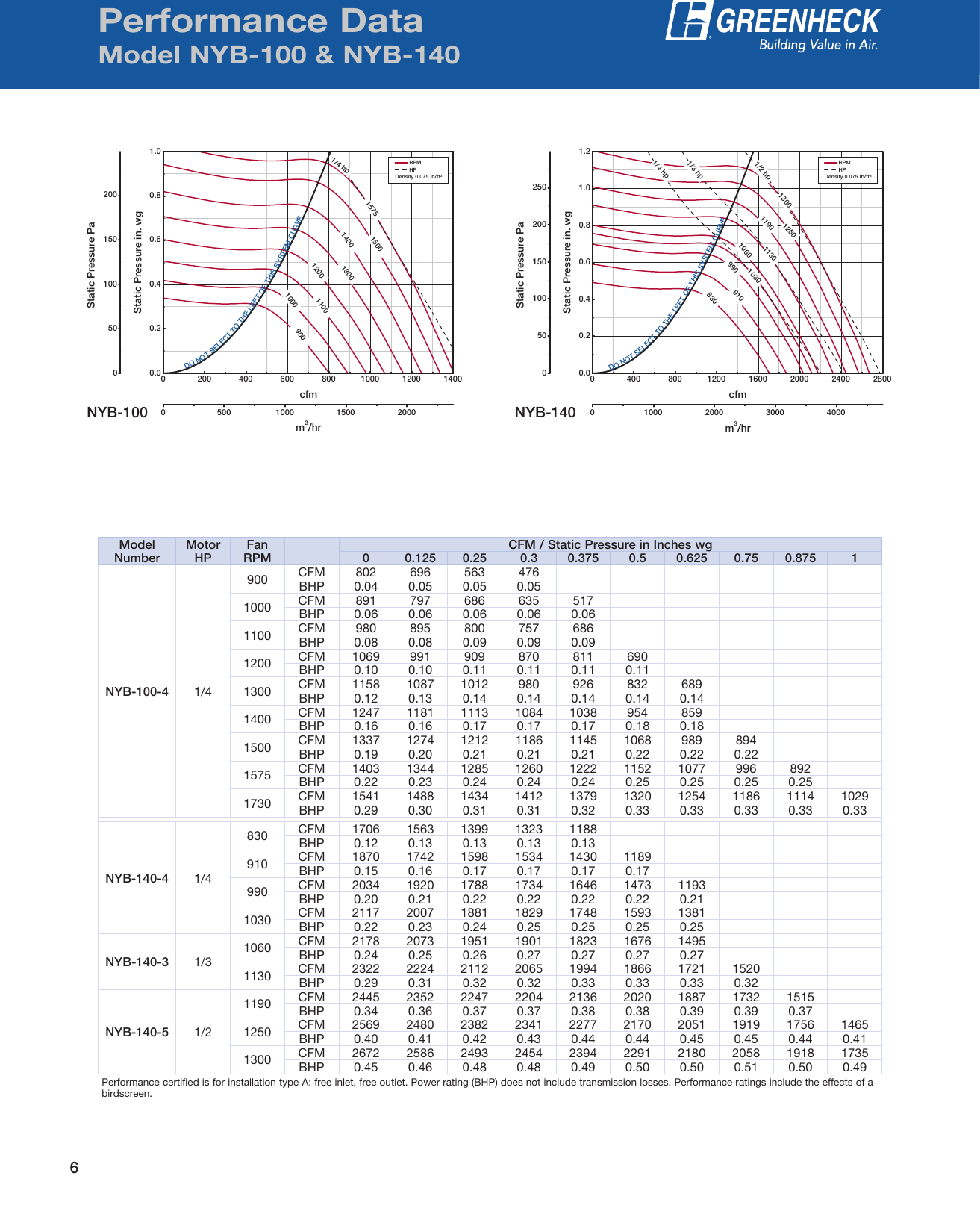 Page 6 of 8 - Greenheck-Fan Greenheck-Fan-Centrifugal-Roof-Exhaust-Fans-Nyb-Users-Manual-  Greenheck-fan-centrifugal-roof-exhaust-fans-nyb-users-manual