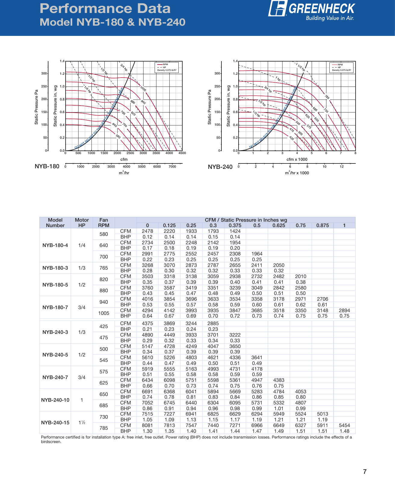Page 7 of 8 - Greenheck-Fan Greenheck-Fan-Centrifugal-Roof-Exhaust-Fans-Nyb-Users-Manual-  Greenheck-fan-centrifugal-roof-exhaust-fans-nyb-users-manual