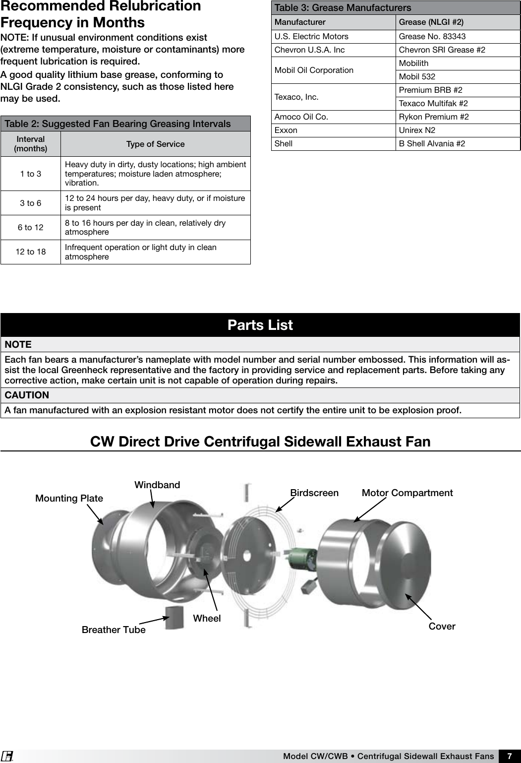 Page 7 of 8 - Greenheck-Fan Greenheck-Fan-Centrifugal-Sidewall-Exhaust-Fans-Cw-Cwb-Users-Manual-  Greenheck-fan-centrifugal-sidewall-exhaust-fans-cw-cwb-users-manual