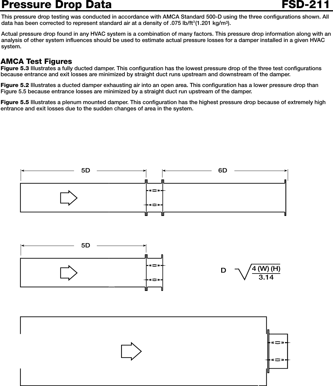 Page 2 of 7 - Greenheck-Fan Greenheck-Fan-Combination-Fire-Smoke-Damper-Fsd-211-Users-Manual-  Greenheck-fan-combination-fire-smoke-damper-fsd-211-users-manual