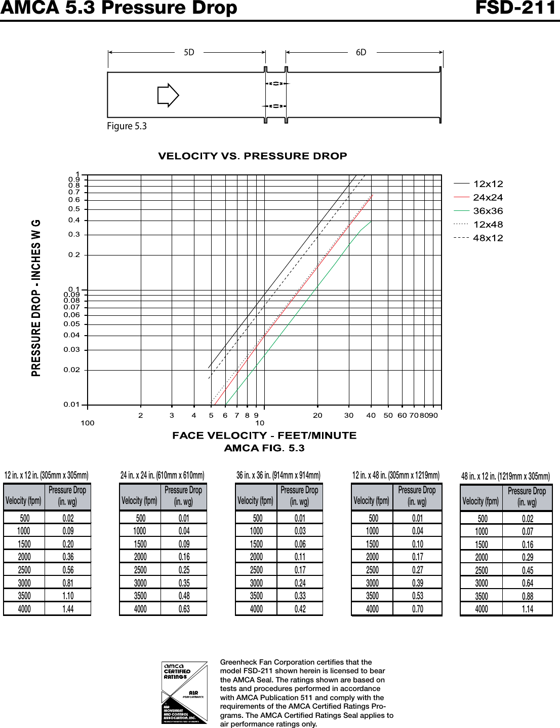 Page 4 of 7 - Greenheck-Fan Greenheck-Fan-Combination-Fire-Smoke-Damper-Fsd-211-Users-Manual-  Greenheck-fan-combination-fire-smoke-damper-fsd-211-users-manual