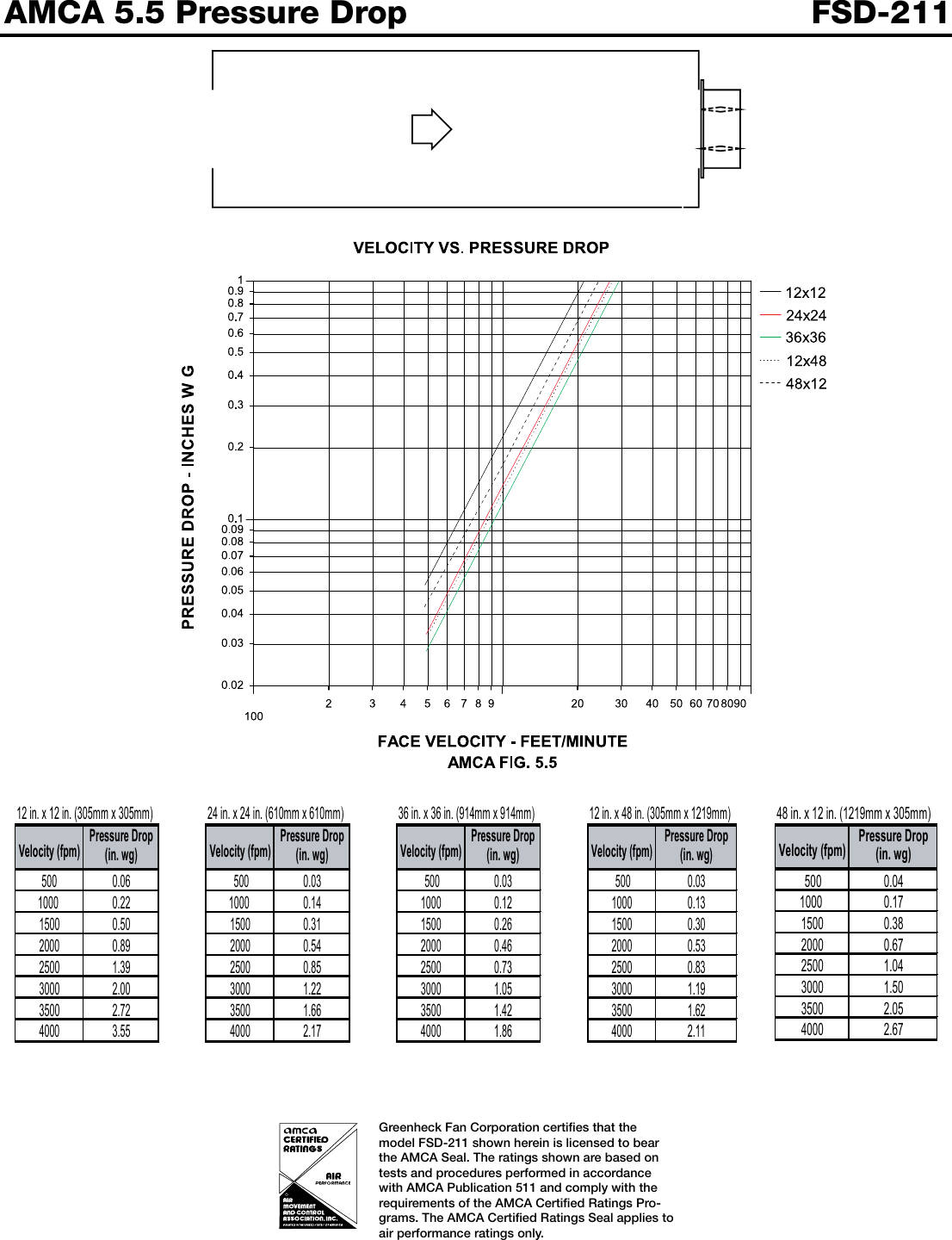 Page 5 of 7 - Greenheck-Fan Greenheck-Fan-Combination-Fire-Smoke-Damper-Fsd-211-Users-Manual-  Greenheck-fan-combination-fire-smoke-damper-fsd-211-users-manual