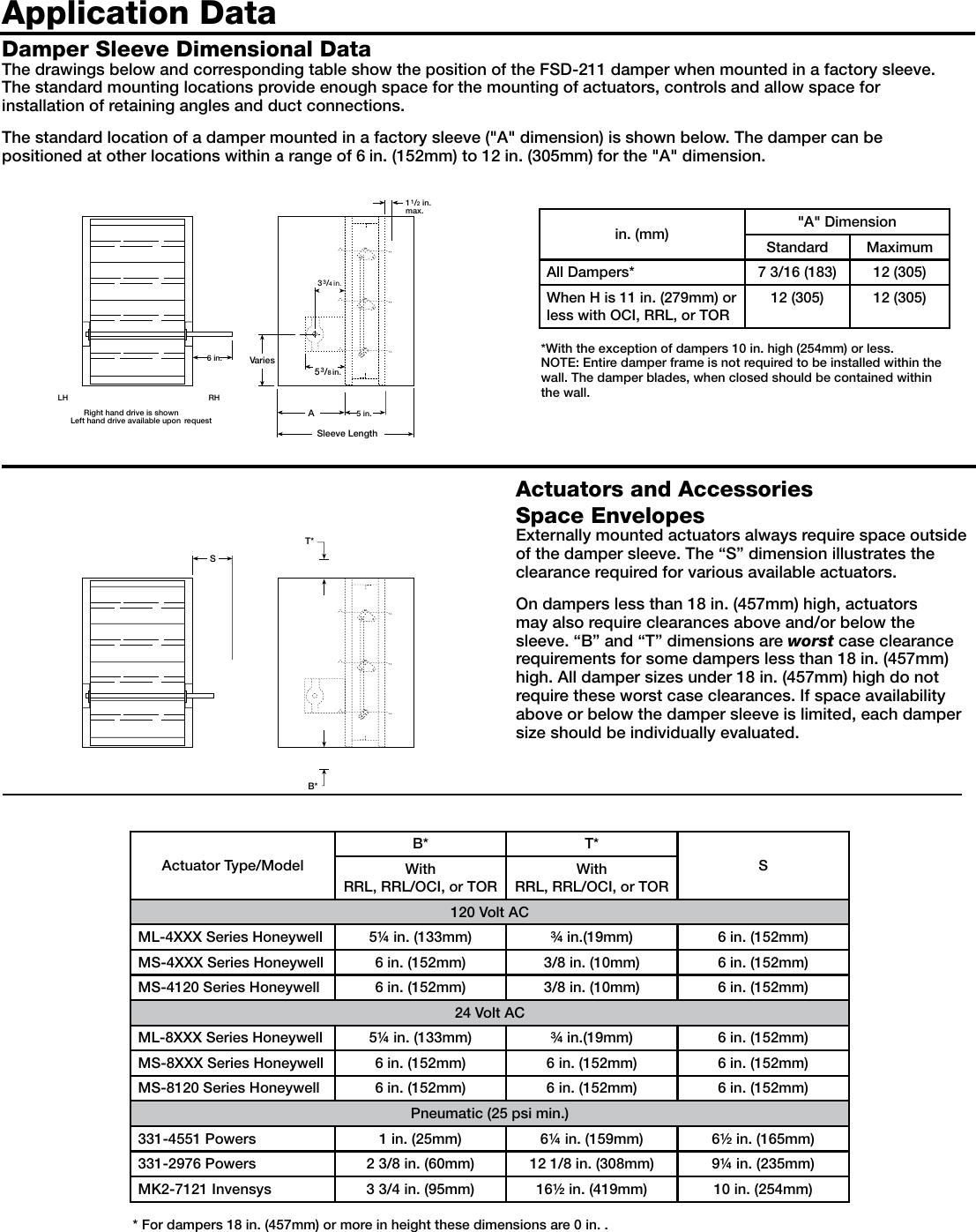 Page 6 of 7 - Greenheck-Fan Greenheck-Fan-Combination-Fire-Smoke-Damper-Fsd-211-Users-Manual-  Greenheck-fan-combination-fire-smoke-damper-fsd-211-users-manual