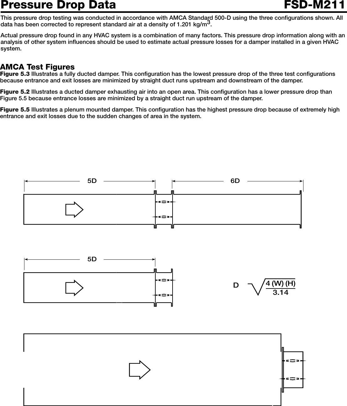 Page 2 of 6 - Greenheck-Fan Greenheck-Fan-Combination-Fire-Smoke-Dampers-Fsd-M211-Users-Manual-  Greenheck-fan-combination-fire-smoke-dampers-fsd-m211-users-manual