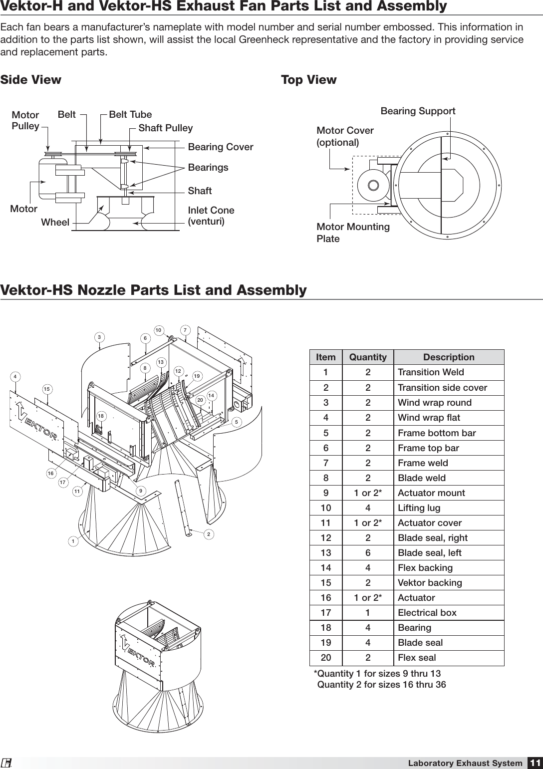 Page 11 of 12 - Greenheck-Fan Greenheck-Fan-Laboratory-Exhaust-System-Vektor-H-Users-Manual-  Greenheck-fan-laboratory-exhaust-system-vektor-h-users-manual