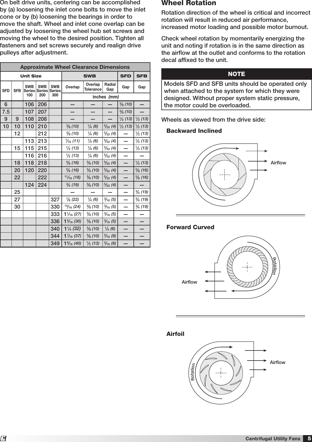 Page 5 of 8 - Greenheck-Fan Greenheck-Fan--Sfd-Users-Manual-  Greenheck-fan--sfd-users-manual