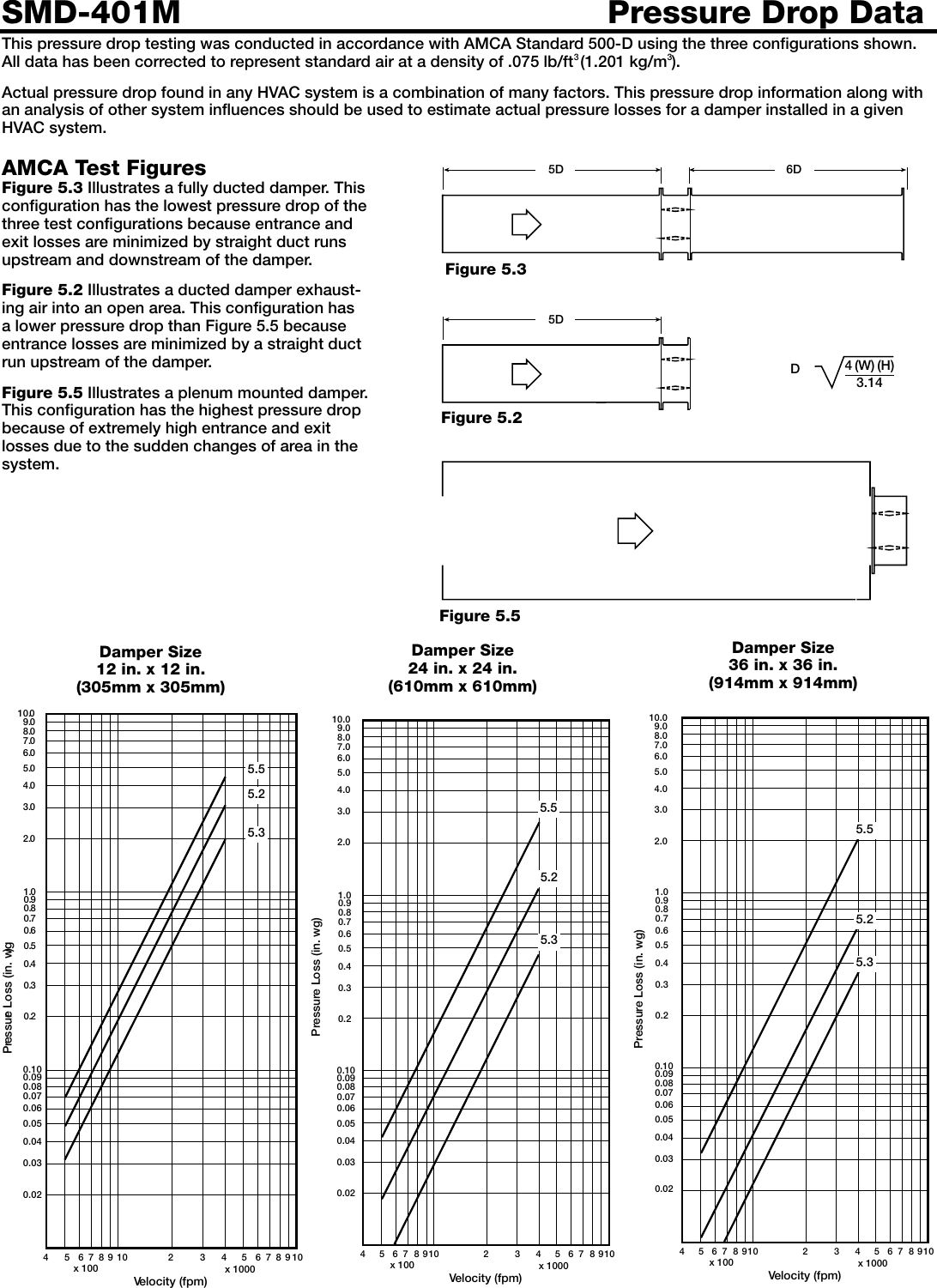 Page 2 of 4 - Greenheck-Fan Greenheck-Fan-Smoke-Dampers-Smd-401M-Users-Manual-  Greenheck-fan-smoke-dampers-smd-401m-users-manual