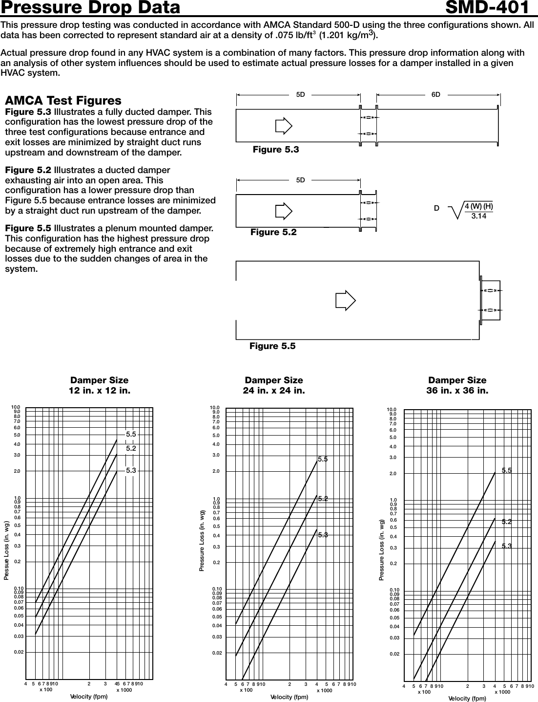 Greenheck Fan Smoke Dampers Smd 401 Users Manual