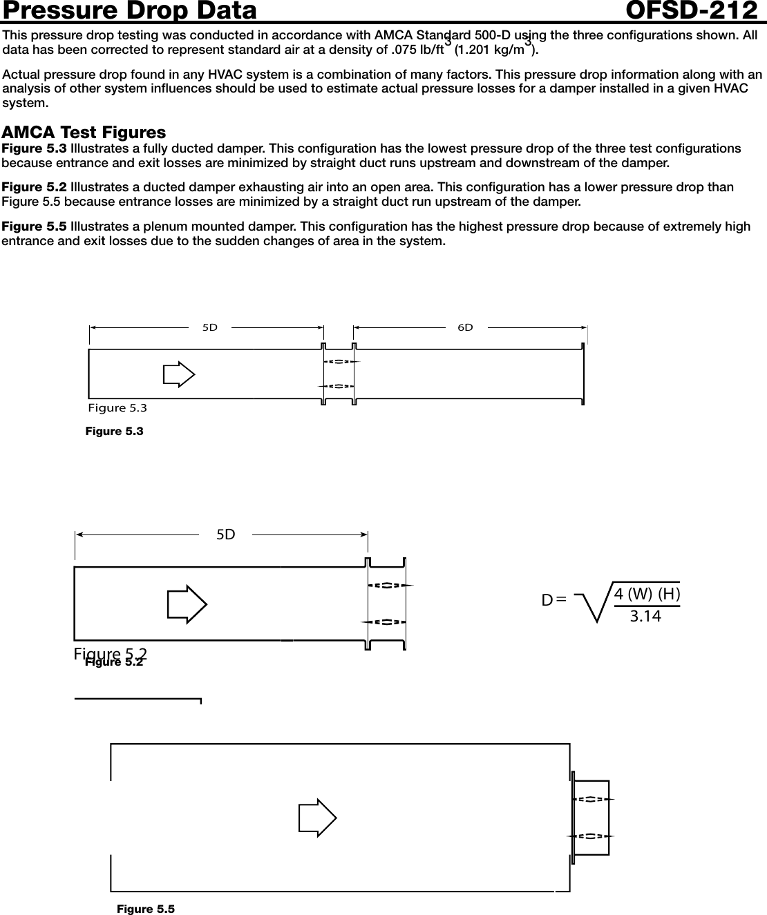 Page 2 of 6 - Greenheck-Fan Greenheck-Fan-Steel-3V-Blades-Ofsd-212-Users-Manual-  Greenheck-fan-steel-3v-blades-ofsd-212-users-manual