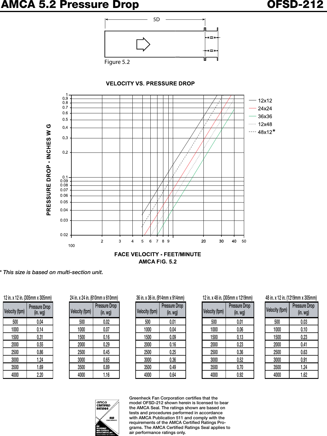 Page 3 of 6 - Greenheck-Fan Greenheck-Fan-Steel-3V-Blades-Ofsd-212-Users-Manual-  Greenheck-fan-steel-3v-blades-ofsd-212-users-manual