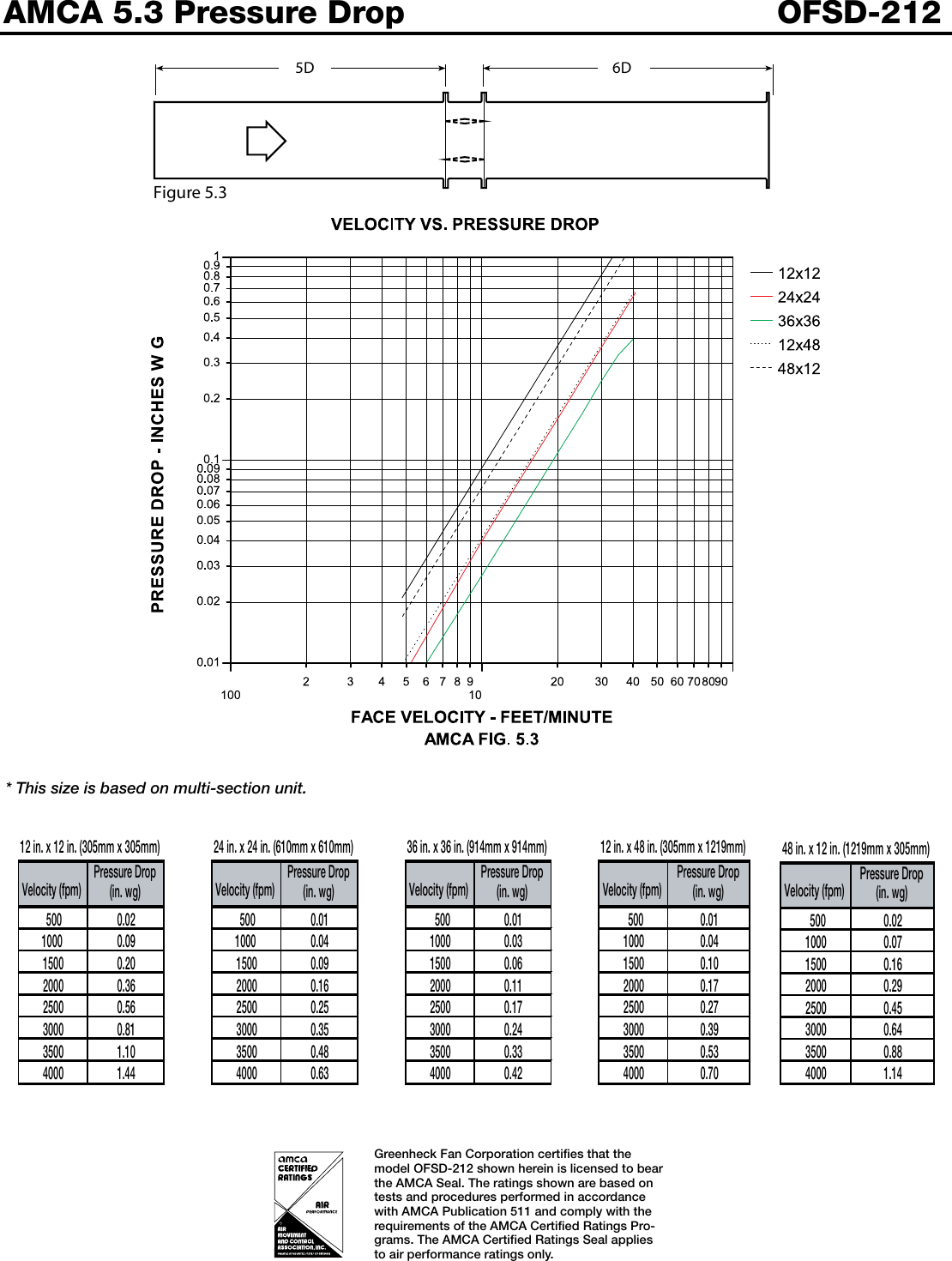 Page 4 of 6 - Greenheck-Fan Greenheck-Fan-Steel-3V-Blades-Ofsd-212-Users-Manual-  Greenheck-fan-steel-3v-blades-ofsd-212-users-manual