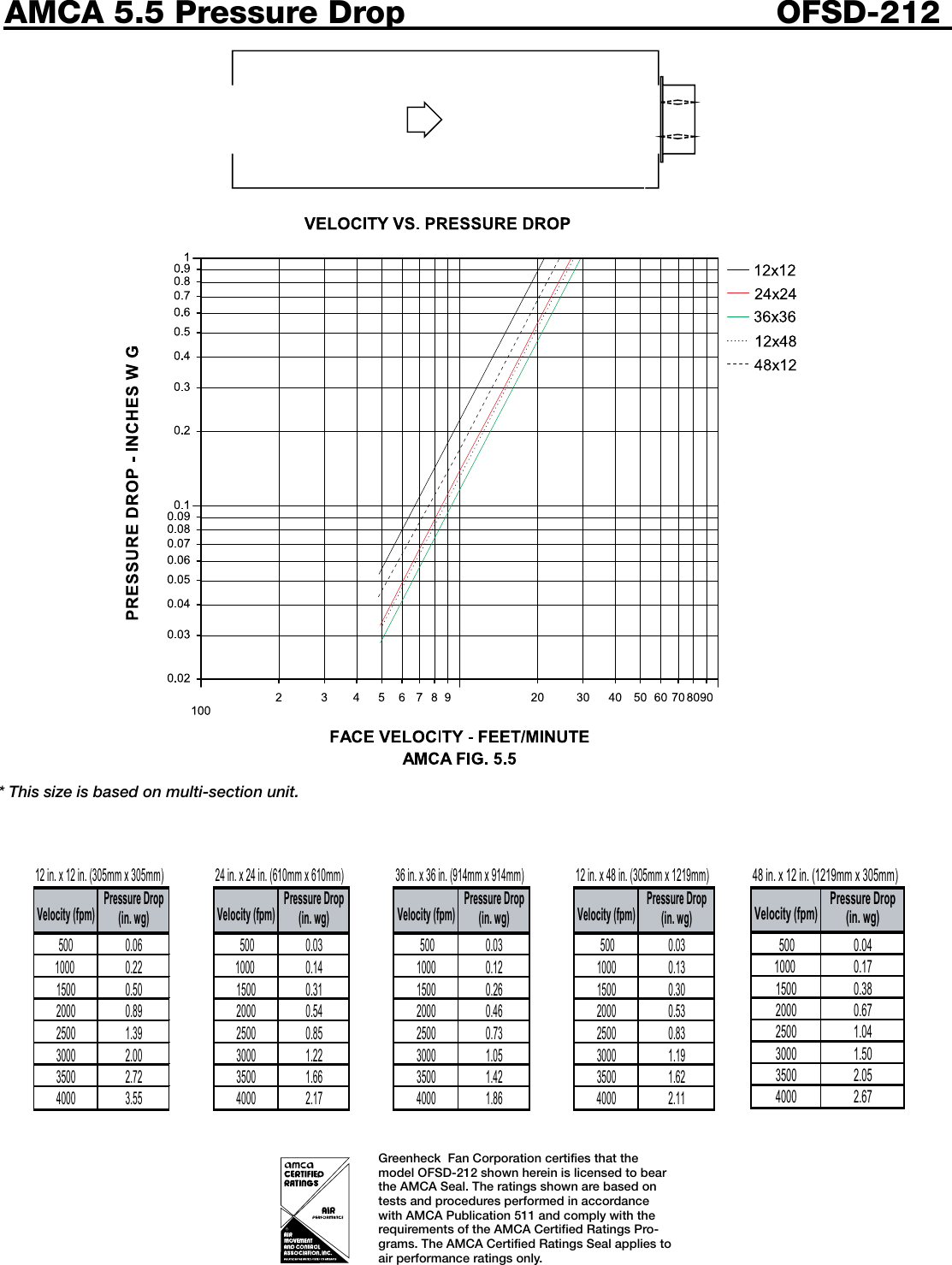 Page 5 of 6 - Greenheck-Fan Greenheck-Fan-Steel-3V-Blades-Ofsd-212-Users-Manual-  Greenheck-fan-steel-3v-blades-ofsd-212-users-manual