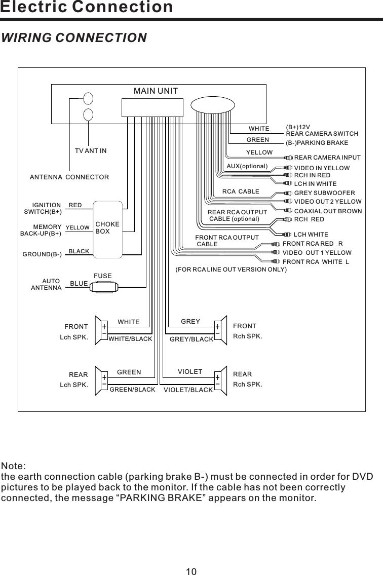 Electric ConnectionWIRING CONNECTION10Note:the earth connection cable (parking brake B-) must be connected in order for DVDpictures to be played back to the monitor. If the cable has not been correctlyconnected, the message “PARKING BRAKE” appears on the monitor.VIDEO IN YELLOWRCH IN REDLCHINWHITEGREY SUBWOOFERVIDEO OUT 2 YELLOWCOAXIAL OUT BROWNWHITE (B+)12VREAR CAMERA SWITCHGREENYELLOWAUX(optional)RCA CABLEREAR CAMERA INPUT(B-)PARKING BRAKEFRONT RCA WHITE LRCH REDLCH WHITEFRONT RCA RED RVIDEO OUT 1 YELLOWREAR RCA OUTPUTCABLE (optional)FRONT RCA OUTPUTCABLE(FOR RCA LINE OUT VERSION ONLY)GREYGREY/BLACKFRONTRch SPK.VIOLETVIOLET/BLACKWHITEWHITE/BLACKGREENGREEN/BLACKREARLch SPK.AUTOANTENNA BLUEFUSEGROUND(B-)MEMORYBACK-UP(B+)IGNITIONSWITCH(B+)ANTENNA CONNECTORREDYELLOWBLACKMAIN UNITREARRch SPK.FRONTLch SPK.CHOKEBOXTV ANT IN