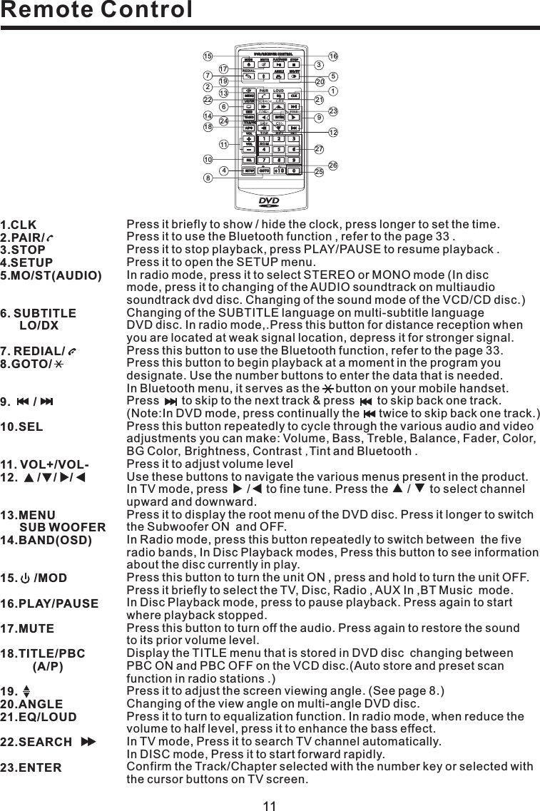 Remote Control111.CLK2.PAIR/3.STOP4.SETUP5.MO/ST(AUDIO)6. SUBTITLELO/DX7. REDIAL/8.GOTO/9. /10.SEL11. VOL+/VOL-12. / / /13.MENUSUB WOOFER14.BAND(OSD)15. /MOD16.PLAY/PAUSE17.MUTE18.TITLE/PBC(A/P)19.20.ANGLE21.EQ/LOUD22.SEARCH23.ENTERPress it briefly to show / hide the clock, press longer to set the time.Press it to use the Bluetooth function , refer to the page 33 .Press it to stop playback, press PLAY/PAUSE to resume playback .Press it to open the SETUP menu.In radio mode, press it to select STEREO or MONO mode (In discmode, press it to changing of the AUDIO soundtrack on multiaudiosoundtrack dvd disc. Changing of the sound mode of the VCD/CD disc.)Changing of the SUBTITLE language on multi-subtitle languageDVD disc. In radio mode,.Press this button for distance reception whenyou are located at weak signal location, depress it for stronger signal.Press this button to use the Bluetooth function, refer to the page 33.Press to skip to the next track &amp; press to skip back one track.(Note:In DVD mode, press continually the twice to skip back one track.)Press it to adjust volume levelUse these buttons to navigate the various menus present in the product.In TV mode, press / to fine tune. Press the / to select channelupward and downward.Press it to display the root menu of the DVD disc. Press it longer to switchthe Subwoofer ON and OFF.select the TV, Disc, Radio , AUX In ,BT Music mode.Display the TITLE menu that is stored in DVD disc changing betweenPBC ON and PBC OFF on the VCD disc.(Auto store and preset scanfunction in radio stations .)Press it to adjust the screen viewing angle. (See page 8.)Changing of the view angle on multi-angle DVD disc.In TV mode, Press it to search TV channel automatically.In DISC mode, Press it to start forward rapidly.Confirm the Track/Chapter selected with the number key or selected withthe cursor buttons on TV screen.Press this button to begin playback at a moment in the program youdesignate. Use the number buttons to enter the data that is needed.In Bluetooth menu, it serves as the button on your mobile handset.Press this button repeatedly to cycle through the various audio and videoadjustments you can make: Volume, Bass, Treble, Balance, Fader, Color,BG Color, Brightness, Contrast Tint and Bluetooth .In Radio mode, press this button repeatedly to switch between the fiveradio bands, In Disc Playback modes, Press this button to see informationabout the disc currently in play.Press this button to turn the unit ON , press and hold to turn the unit OFF.Press it briefly toIn Disc Playback mode, press to pause playback. Press again to startwhere playback stopped.Press this button to turn off the audio. Press again to restore the soundto its prior volume level.,Press it to turn to equalization function. In radio mode, when reduce thevolume to half level, press it to enhance the bass effect.151719131472624111831652012127912104826232225MENUDVD/RECEIVER CONTROLDVD/RECEIVER CONTROLSETUPENTER12345 67890VOLSELA/PSMUTE STOPMO/STMODECLKPLAY/PAUSEEQANGLEBANDVOLOSDTITLE/PBCLO/DXGOTO +10TOP INTRDMREDIALPAI R LOUDRPT