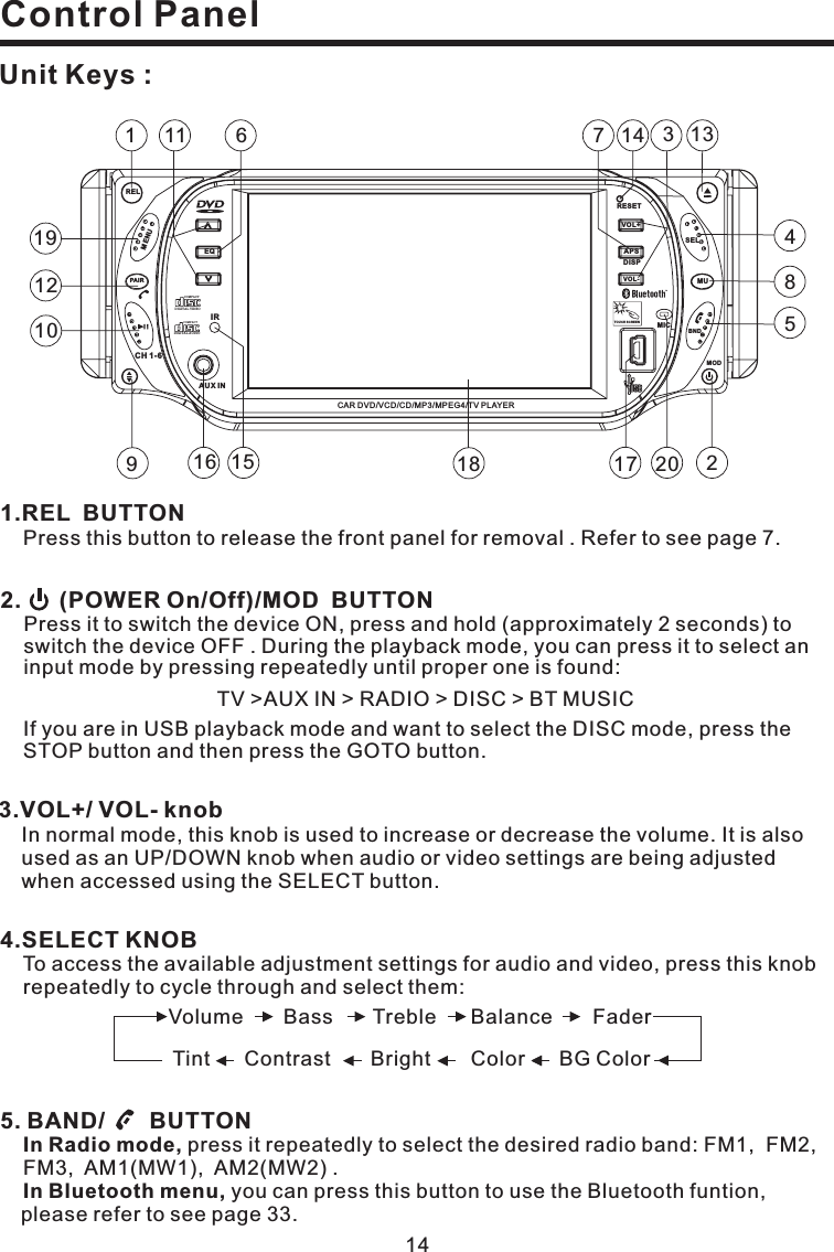 14Unit Keys :1.REL BUTTONPress this button to release the front panel for removal . Refer to see page 7.Control Panel2. (POWER On/Off)/MOD BUTTONPress it to switch the device ON, press and hold (approximately 2 seconds) toswitch the device OFF . During the playback mode, you can press it to select aninput mode by pressing repeatedly until proper one is found:TV &gt;AUX IN &gt; RADIO &gt; DISC &gt; BT MUSICIf you are in USB playback mode and want to select the DISC mode, press theSTOP button and then press the GOTO button.3.VOL+/ VOL- knobIn normal mode, this knob is used to increase or decrease the volume. It is alsoused as an UP/DOWN knob when audio or video settings are being adjustedwhen accessed using the SELECT button.5. BAND/ BUTTONpress it repeatedly to select the desired radio band: FM1, FM2,FM3, AM1(MW1), AM2(MW2) .In Radio mode,In Bluetooth menu, you can press this button to use the Bluetooth funtion,please refer to see page 33.4.SELECT KNOBTo access the available adjustment settings for audio and video, press this knobrepeatedly to cycle through and select them:Tint Contrast Bright Color BG ColorVolume Bass Treble Balance Fader191316 21745819106141112157320TOUCH SCREENDIGITAL VIDEOCOMPACTDIGITAL AUDIOCOMPACTCH 1-6IRAUX INPAI RMENURELEQRESETVOL+DISPAPSVOL- MUBNDSELCAR DVD/VCD/CD/MP3/MPEG4/TV PLAYERMODMIC18