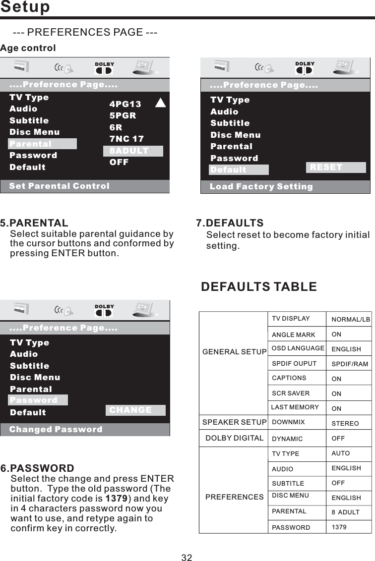 Setup5.PARENTALSelect suitable parental guidance bythe cursor buttons and conformed bypressing ENTER button.6.PASSWORDSelect the change and press ENTERbutton. Type the old password (Theinitial factory code is ) and keyin 4 characters password now youwant to use, and retype again toconfirm key in correctly.13797.DEFAULTSSelect reset to become factory initialsetting.DEFAULTS TABLEGENERAL SETUPSPEAKER SETUPDOLBY DIGITALPREFERENCESTV DISPLAYANGLE MARKSPDIF OUPUTOSD LANGUAGECAPTIONSLAST MEMORYDOWNMIXDYNAMICTV TYPEAUDIOSUBTITLEDISC MENUPARENTALPASSWORDNORMAL/LBONONENGLISHONSTEREOAUTOENGLISHOFFENGLISH8 ADULT1379ONOFFSCR SAVERSPDIF/RAMOSD LangTV TypeAudioSubtitleDisc MenuParentalPasswordDefaultDOLBY....Preference Page....Set Parental Control4PG135PGR6R7NC 178ADULTOFF8ADULTParental--- PREFERENCES PAGE ---OSD LangChanged PasswordCHANGETV TypeAudioSubtitleDisc MenuParentalPasswordDefaultDOLBY....Preference Page....CHANGEPasswordOSD LangLoad Factory SettingRESETTV TypeAudioSubtitleDisc MenuParentalPasswordDefaultDOLBY....Preference Page....RESETDefaultAge control32