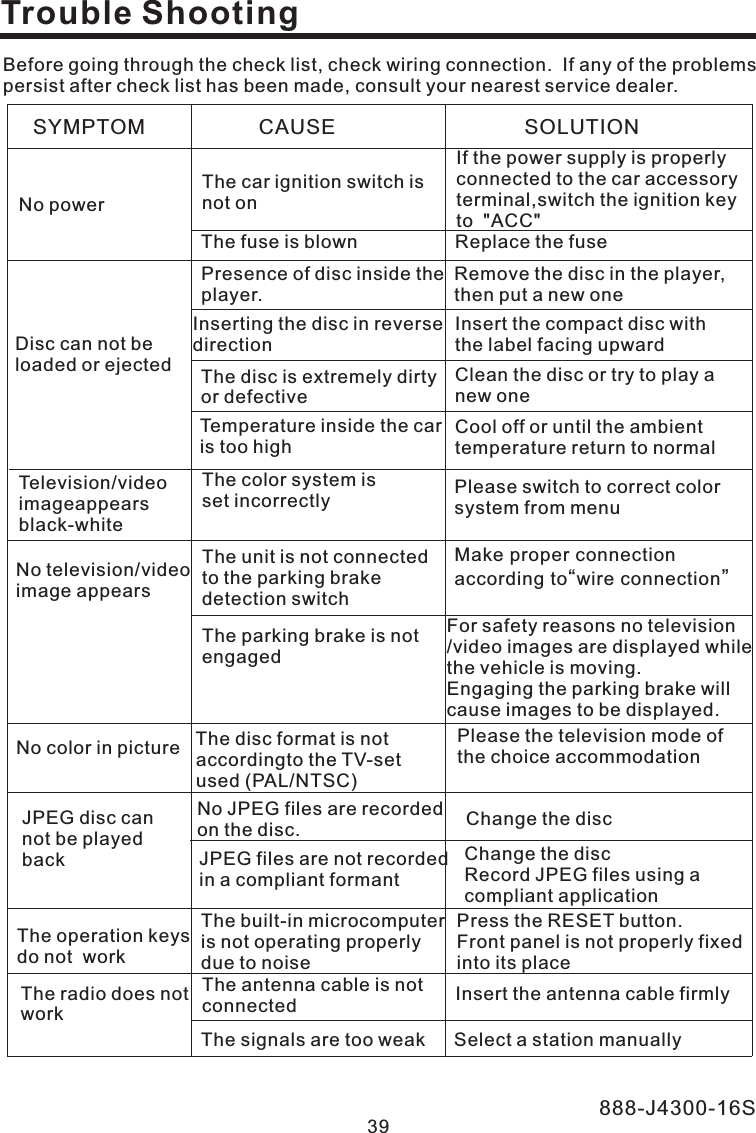 888-J4300-16SBefore going through the check list, check wiring connection. If any of the problemspersist after check list has been made, consult your nearest service dealer.Trouble Shooting39Inserting the disc in reversedirectionPress the RESET button.Front panel is not properly fixedinto its placeThe car ignition switch isnot onIf the power supply is properlyconnected to the car accessoryterminal,switch the ignition keyto &quot;ACC&quot;The fuse is blown Replace the fusePresence of disc inside theplayer.Remove the disc in the player,then put a new oneInsert the compact disc withthe label facing upwardThe disc is extremely dirtyor defectiveClean the disc or try to play anew oneTemperature inside the caris too highCool off or until the ambienttemperature return to normalThe built-in microcomputeris not operating properlydue to noiseThe antenna cable is notconnected Insert the antenna cable firmlyThe signals are too weak Select a station manuallySYMPTOM CAUSE SOLUTIONTelevision/videoimageappearsblack-whiteThe color system isset incorrectly Please switch to correct colorsystem from menuNo television/videoimage appearsThe unit is not connectedto the parking brakedetection switchMake proper connectionaccording to wire connection“”The parking brake is notengagedFor safety reasons no television/video images are displayed whilethe vehicle is moving.Engaging the parking brake willcause images to be displayed.The operation keysdo not workThe radio does notworkDisc can not beloaded or ejectedNo powerNo color in picture Thediscformatisnotaccordingto the TV-setused (PAL/NTSC)Please the television mode ofthe choice accommodationJPEG disc cannot be playedbackNo JPEG files are recordedon the disc.JPEG files are not recordedin a compliant formantChange the discRecord JPEG files using acompliant applicationChange the disc