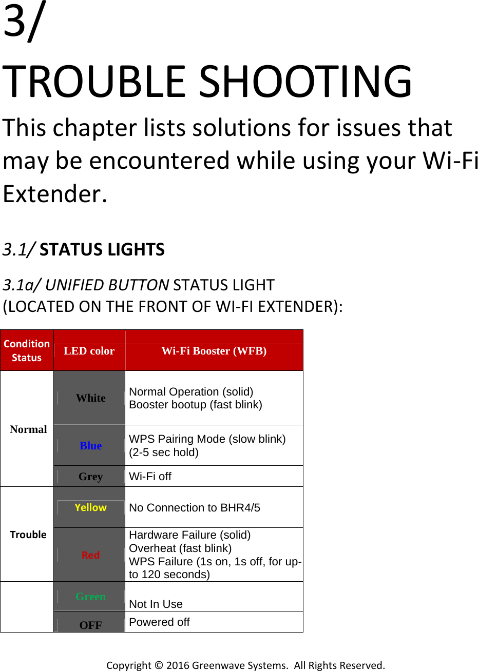 Copyright©2016GreenwaveSystems.AllRightsReserved.3/TROUBLESHOOTINGThischapterlistssolutionsforissuesthatmaybeencounteredwhileusingyourWi‐FiExtender.3.1/STATUSLIGHTS3.1a/UNIFIEDBUTTONSTATUSLIGHT(LOCATEDONTHEFRONTOFWI‐FIEXTENDER):ConditionStatusLED colorWi-Fi Booster (WFB)NormalWhiteNormal Operation (solid)Booster bootup (fast blink)BlueWPS Pairing Mode (slow blink) (2-5 sec hold)GreyWi-Fi off TroubleYellowNo Connection to BHR4/5RedHardware Failure (solid)Overheat (fast blink)WPS Failure (1s on, 1s off, for up-to 120 seconds)GreenNot In UseOFFPowered off