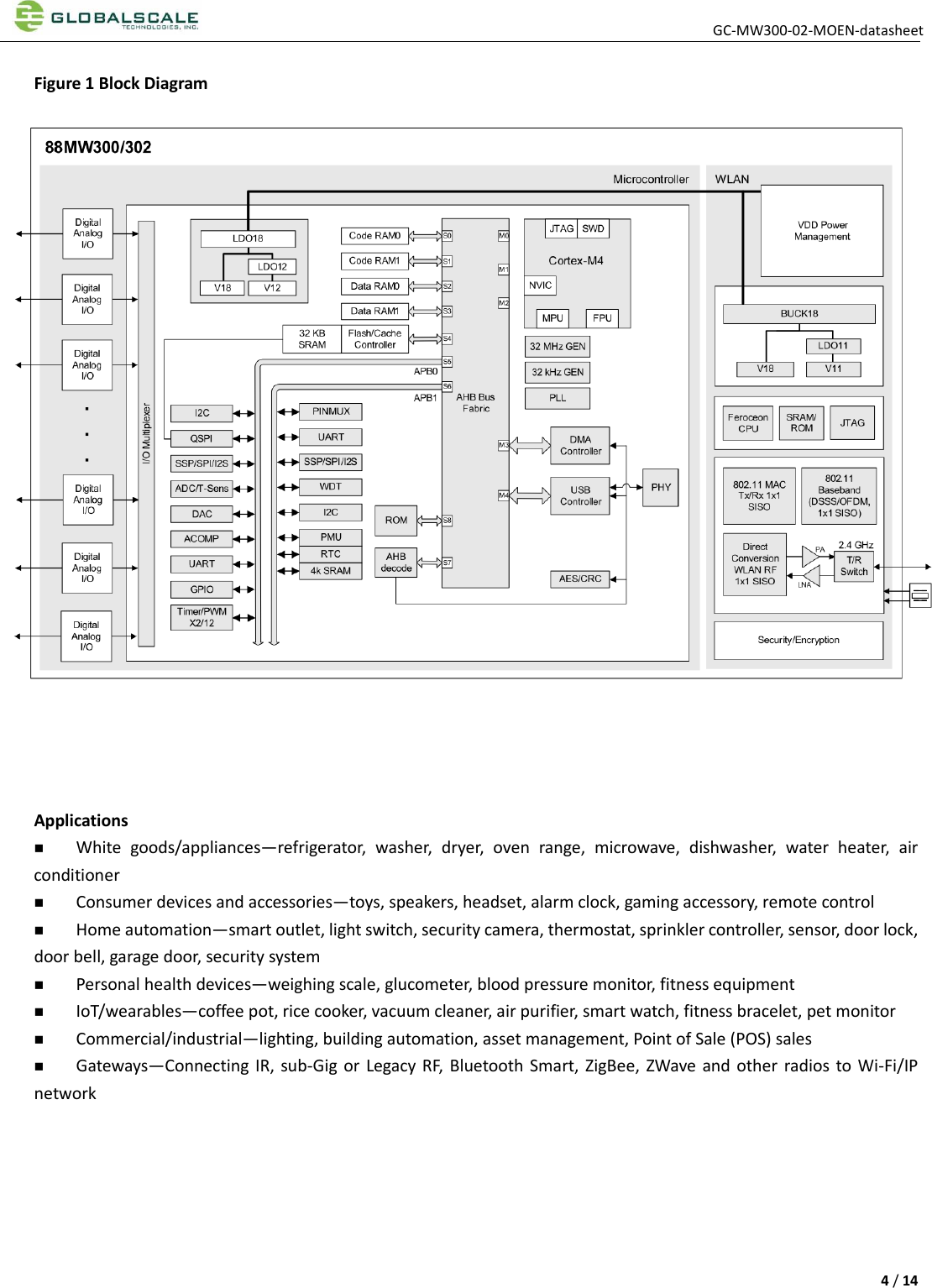 GC-MW300-02-MOEN-datasheet 4 / 14 Figure 1 Block Diagram Applications White  goods/appliances—refrigerator,  washer,  dryer,  oven  range,  microwave,  dishwasher,  water  heater,  airconditionerConsumer devices and accessories—toys, speakers, headset, alarm clock, gaming accessory, remote controlHome automation—smart outlet, light switch, security camera, thermostat, sprinkler controller, sensor, door lock,door bell, garage door, security systemPersonal health devices—weighing scale, glucometer, blood pressure monitor, fitness equipmentIoT/wearables—coffee pot, rice cooker, vacuum cleaner, air purifier, smart watch, fitness bracelet, pet monitorCommercial/industrial—lighting, building automation, asset management, Point of Sale (POS) salesGateways—Connecting IR,  sub-Gig  or Legacy RF, Bluetooth  Smart, ZigBee,  ZWave and other  radios to  Wi-Fi/IPnetwork