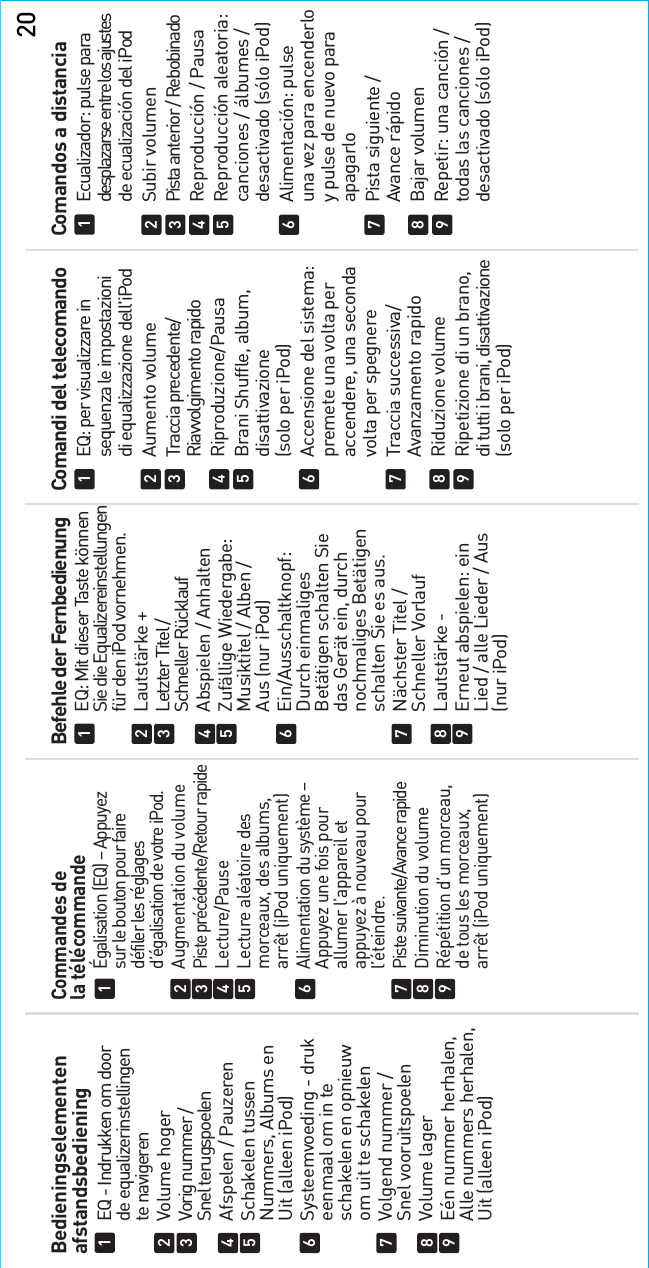 20BedieningselementenafstandsbedieningEQ - Indrukken om door de equalizerinstellingen te navigeren Volume hogerVorig nummer / Snel terugspoelen  Afspelen / Pauzeren Schakelen tussen  Nummers, Albums en  Uit (alleen iPod)  Systeemvoeding - druk  eenmaal om in te  schakelen en opnieuw  om uit te schakelen  Volgend nummer / Snel vooruitspoelen Volume lager  Eén nummer herhalen,  Alle nummers herhalen,  Uit (alleen iPod)123456789Commandes dela télécommandeÉgalisation (EQ) – Appuyez  sur le bouton pour faire  défiler les réglages  d’égalisation de votre iPod.  Augmentation du volumePiste précédente/Retour rapide Lecture/Pause  Lecture aléatoire des  morceaux, des albums,  arrêt (iPod uniquement)Alimentation du système –  Appuyez une fois pour  allumer l’appareil et  appuyez à nouveau pour l’éteindre.Piste suivante/Avance rapide  Diminution du volume  Répétition d’un morceau,  de tous les morceaux,  arrêt (iPod uniquement)123456789Befehle der FernbedienungEQ: Mit dieser Taste könnenSie die Equalizereinstellungen  für den iPod vornehmen. Lautstärke +Letzter Titel / Schneller Rücklauf  Abspielen / Anhalten Zufällige Wiedergabe:  Musiktitel / Alben /  Aus (nur iPod) Ein/Ausschaltknopf: Durch einmaliges  Betätigen schalten Sie  das Gerät ein, durch nochmaliges Betätigen  schalten Sie es aus.  Nächster Titel / Schneller Vorlauf Lautstärke -  Erneut abspielen: ein  Lied / alle Lieder / Aus (nur iPod)123456789Comandi del telecomandoEQ: per visualizzare in  sequenza le impostazioni  di equalizzazione dell&apos;iPod Aumento volumeTraccia precedente/ Riavvolgimento rapido Riproduzione/Pausa  Brani Shuffle, album, disattivazione  (solo per iPod)  Accensione del sistema:  premete una volta per  accendere, una seconda  volta per spegnere Traccia successiva/ Avanzamento rapido Riduzione volume  Ripetizione di un brano,di tutti i brani, disattivazione  (solo per iPod)123456789Comandos a distanciaEcualizador: pulse para  desplazarse entre los ajustes  de ecualización del iPod Subir volumenPista anterior / Rebobinado  Reproducción / Pausa Reproducción aleatoria:  canciones / álbumes /  desactivado (sólo iPod) Alimentación: pulse  una vez para encenderlo  y pulse de nuevo para apagarlo  Pista siguiente /  Avance rápido Bajar volumen  Repetir: una canción /   todas las canciones /   desactivado (sólo iPod)123456789