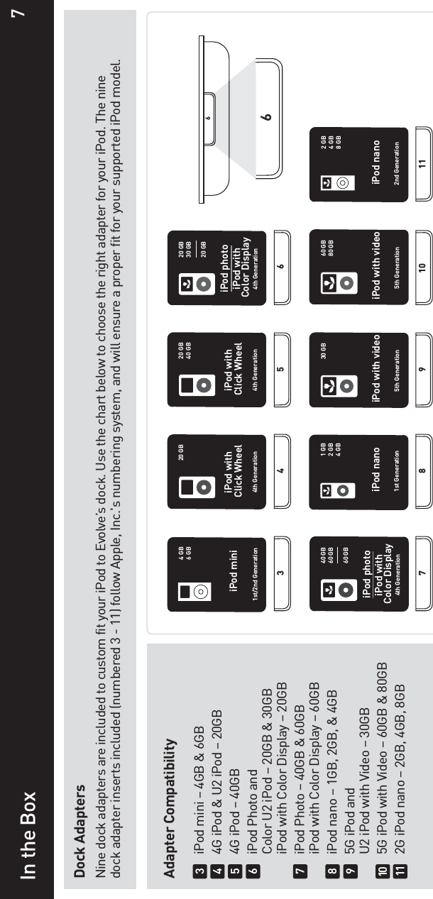 In the BoxDock AdaptersNine dock adapters are included to custom fit your iPod to Evolve’s dock. Use the chart below to choose the right adapter for your iPod. The nine dock adapter inserts included (numbered 3 - 11) follow Apple, Inc.&apos;s numbering system, and will ensure a proper fit for your supported iPod model.Adapter Compatibility  iPod mini – 4GB &amp; 6GB  4G iPod &amp; U2 iPod – 20GB  4G iPod – 40GB  iPod Photo and   Color U2 iPod – 20GB &amp; 30GB  iPod with Color Display – 20GB  iPod Photo – 40GB &amp; 60GB  iPod with Color Display – 60GB  iPod nano – 1GB, 2GB, &amp; 4GB  5G iPod and   U2 iPod with Video – 30GB  5G iPod with Video – 60GB &amp; 80GB  2G iPod nano – 2GB, 4GB, 8GB345678910113 4 58 9 10 1167664th GenerationiPod withClick Wheel20 GB4th GenerationiPod withClick Wheel20 GB40 GB4th GenerationiPod photoiPod with Color Display20 GB30 GB20 GB4th GenerationiPod photoiPod with Color Display40 GB60 GB60 GB5th GenerationiPod with video30 GB5th GenerationiPod with video60 GB80 GB1st/2nd GenerationiPod mini4 GB6 GB2nd GenerationiPod nano2 GB4 GB8 GB1st GenerationiPod nano1 GB 2 GB4 GB7