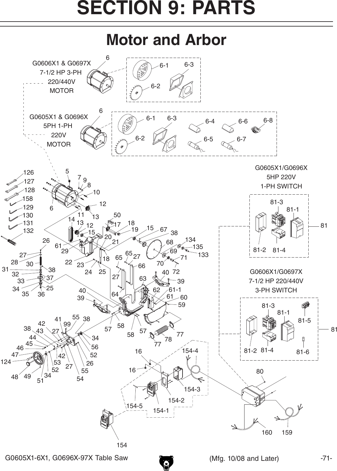 Page 1 of 12 - Grizzly G0696X G0605X1 Manual 3.9.9 User  To The 40f2d140-a7f5-4949-9738-5dfca17e7935